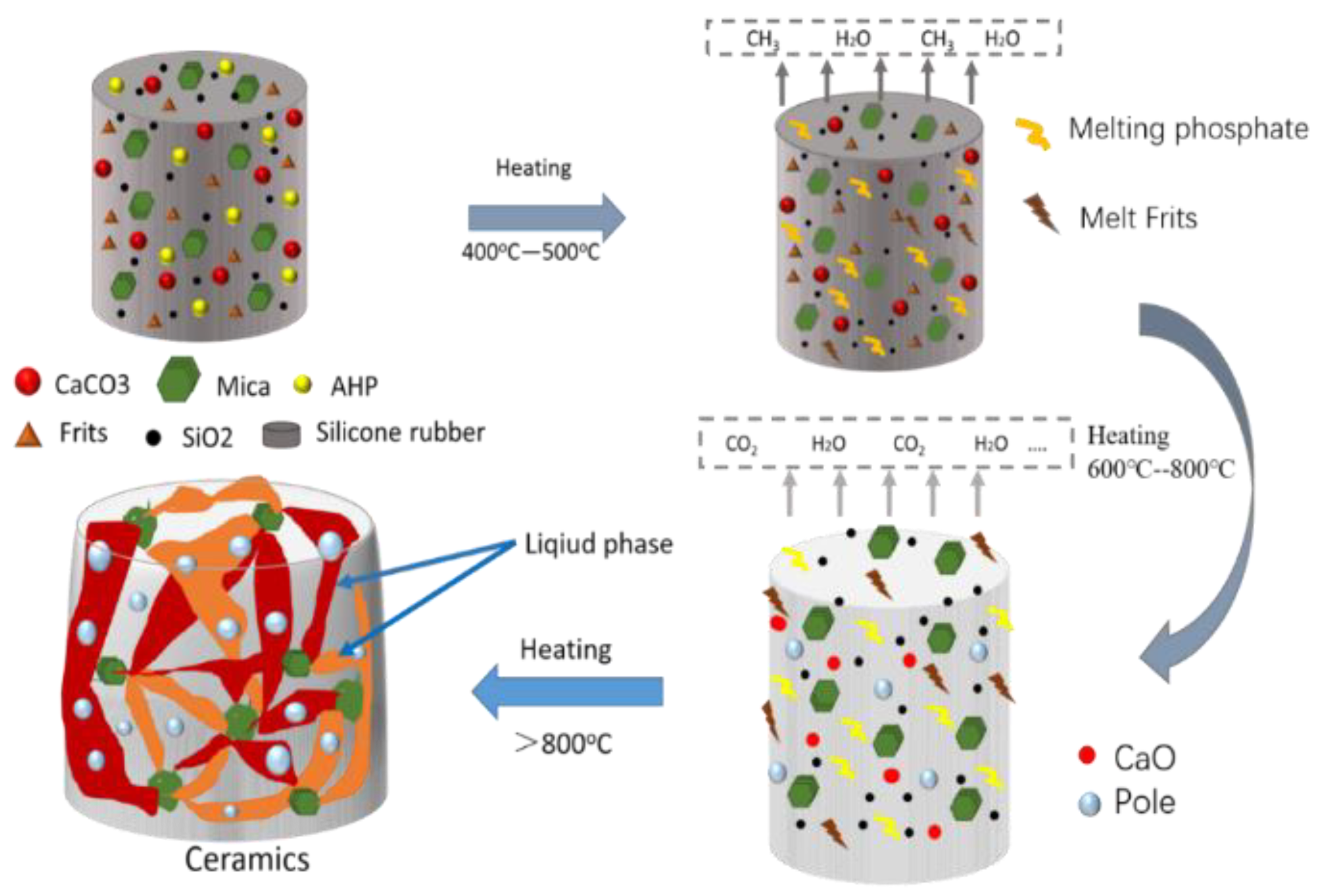 Materials 15 02961 g009