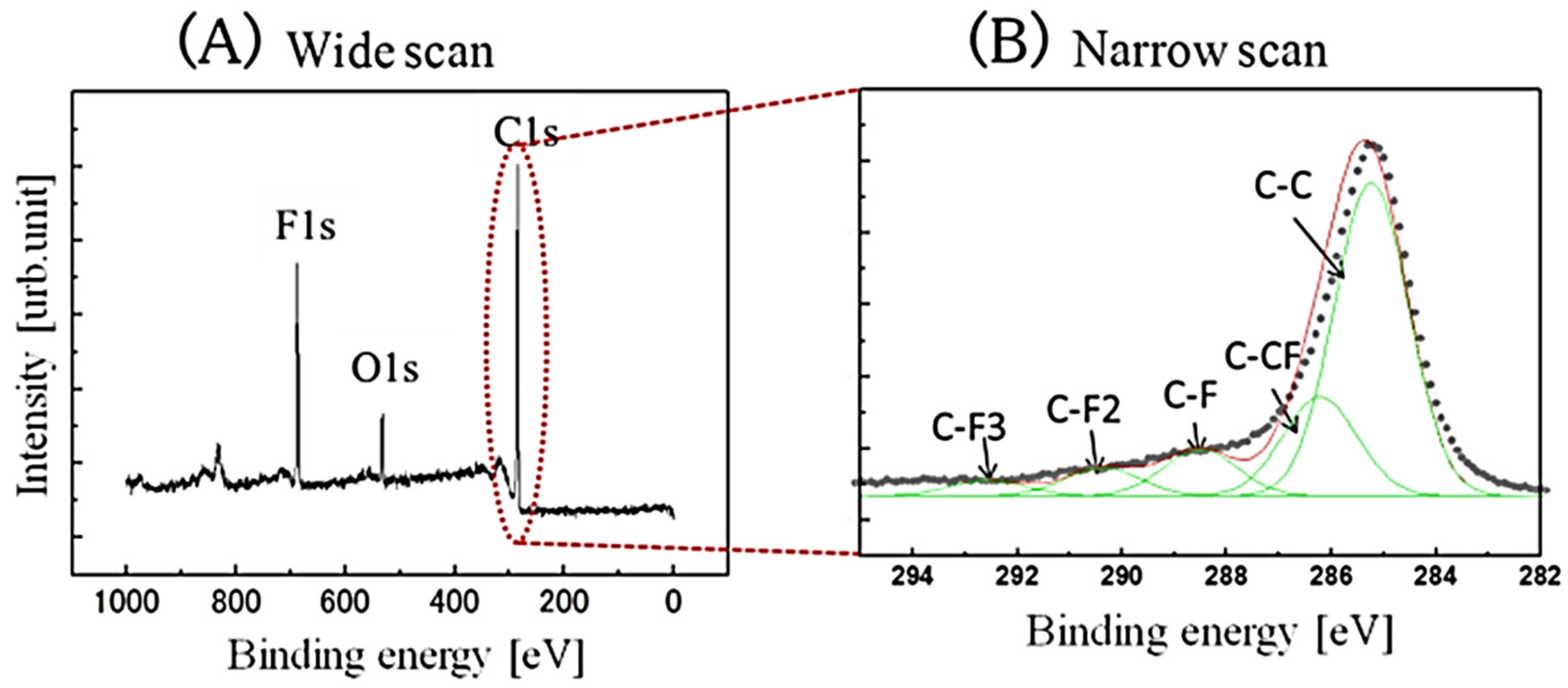 Materials 15 02966 g002
