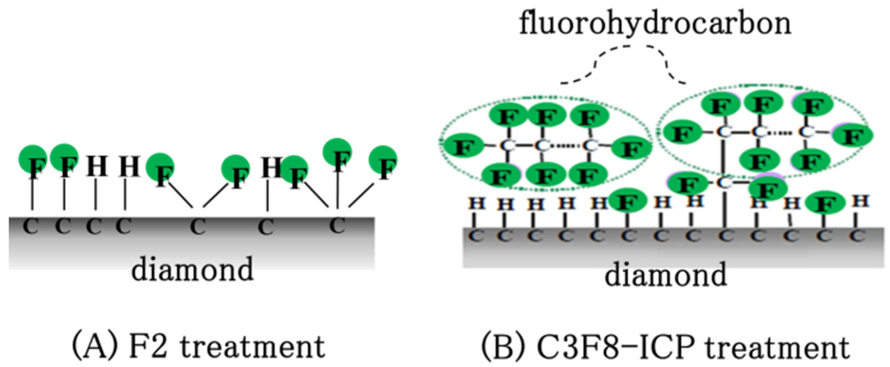 Materials 15 02966 g004