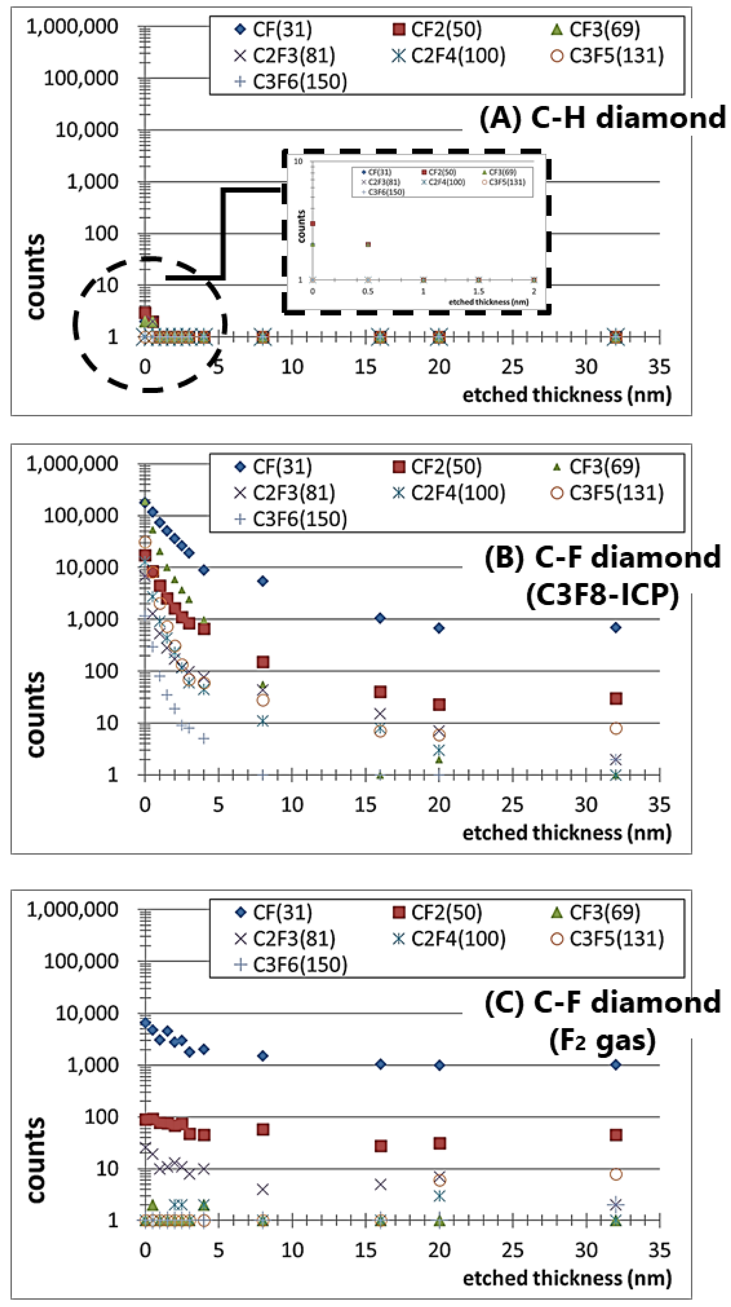Materials 15 02966 g005