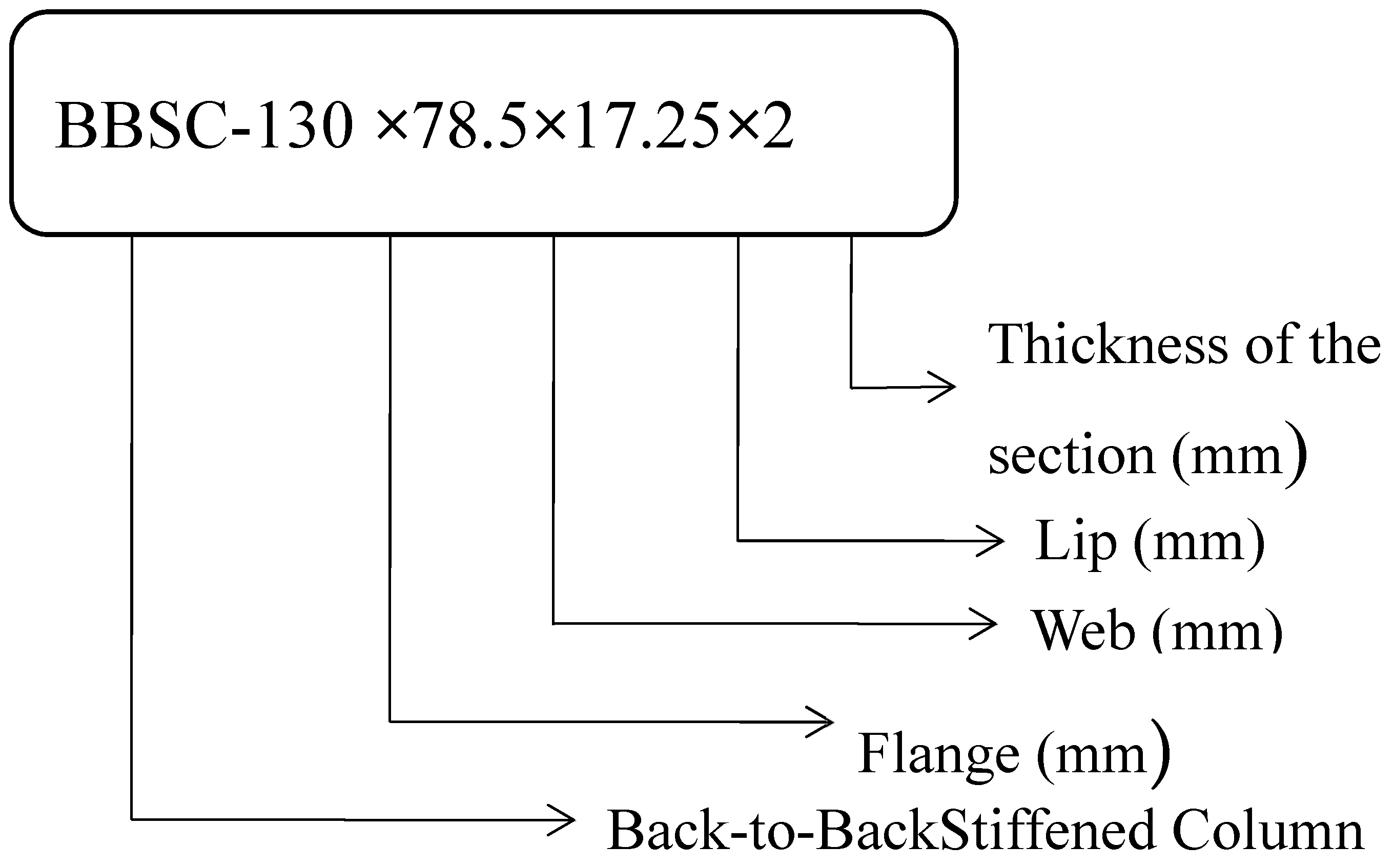 Materials 15 02968 g001