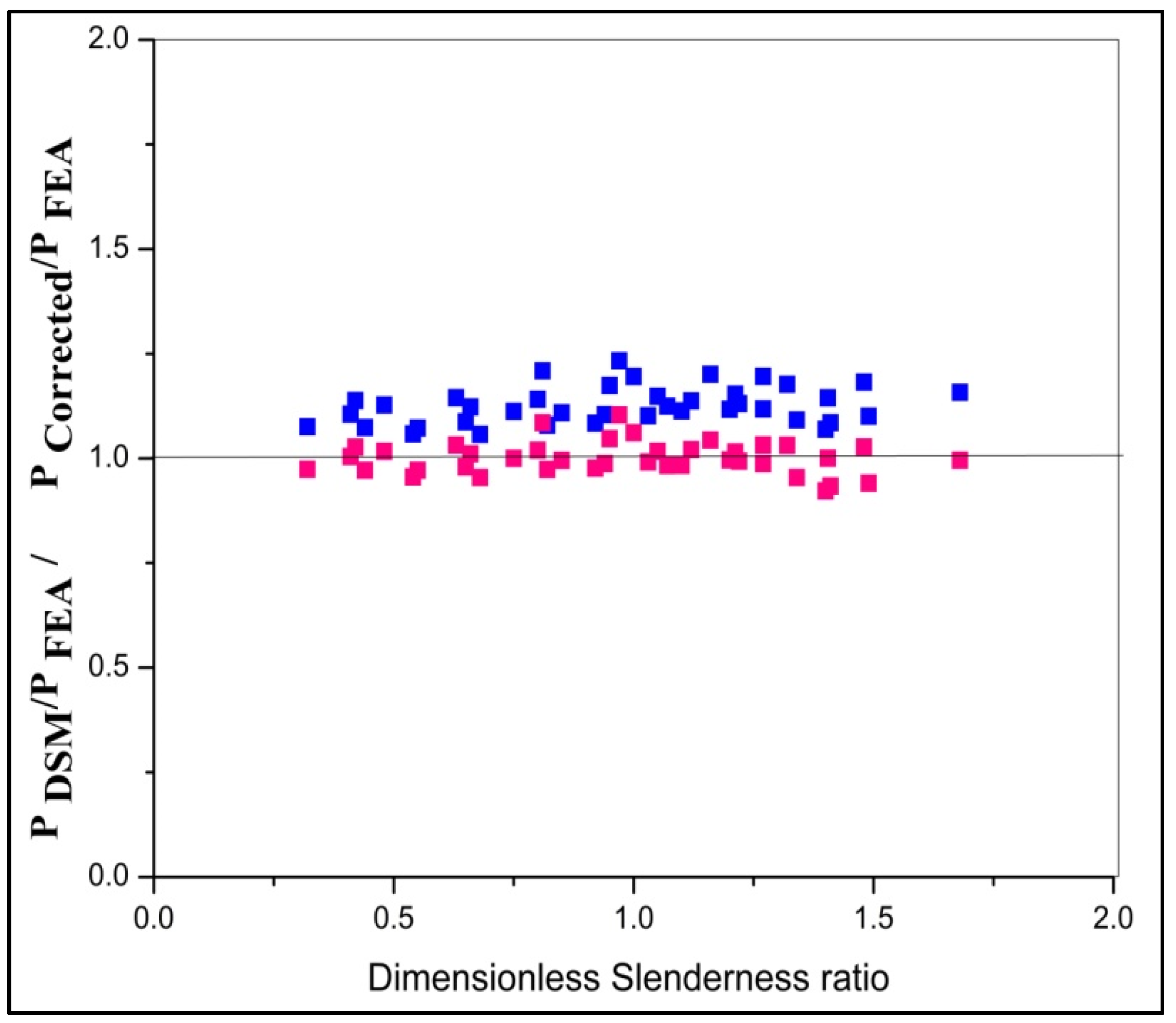 Materials 15 02968 g021
