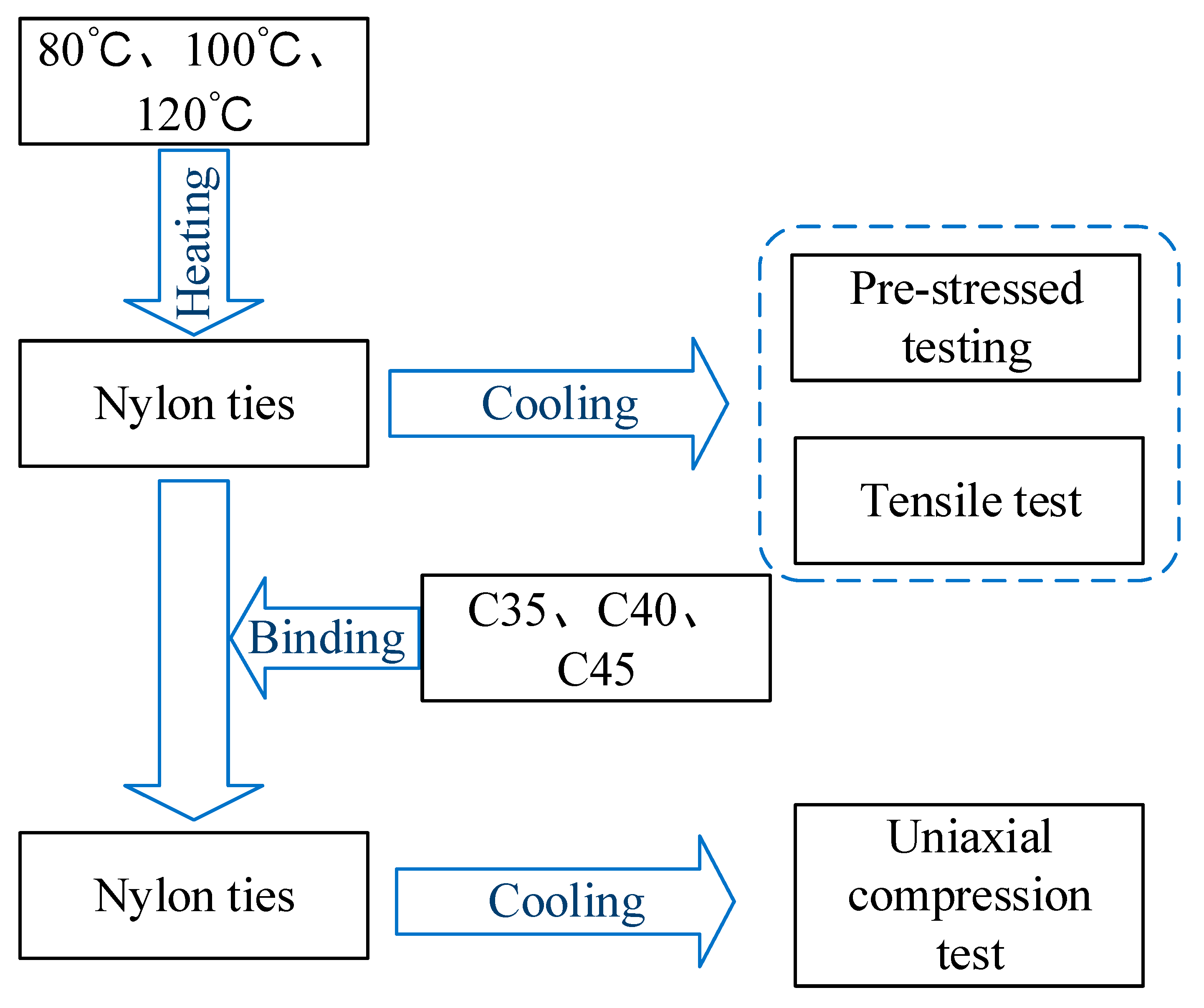 Materials 15 02975 g005