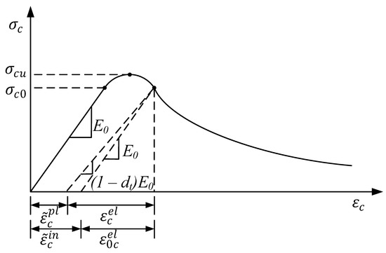 Materials 15 02975 g007 550