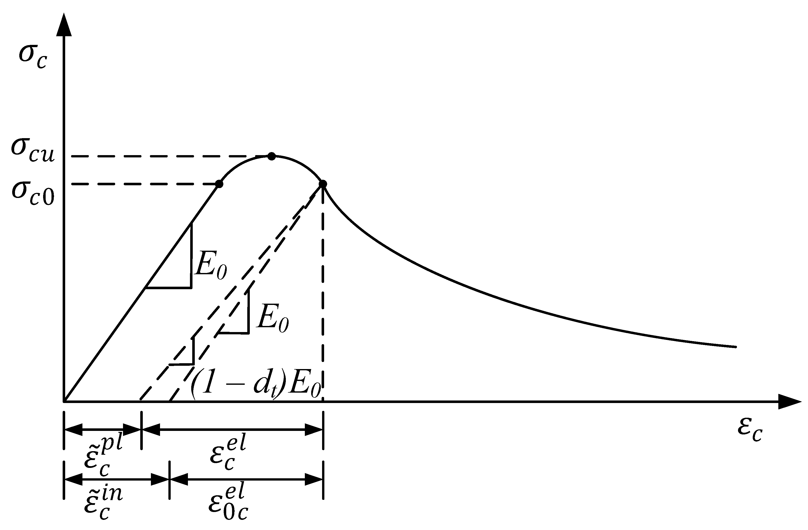 Materials 15 02975 g007