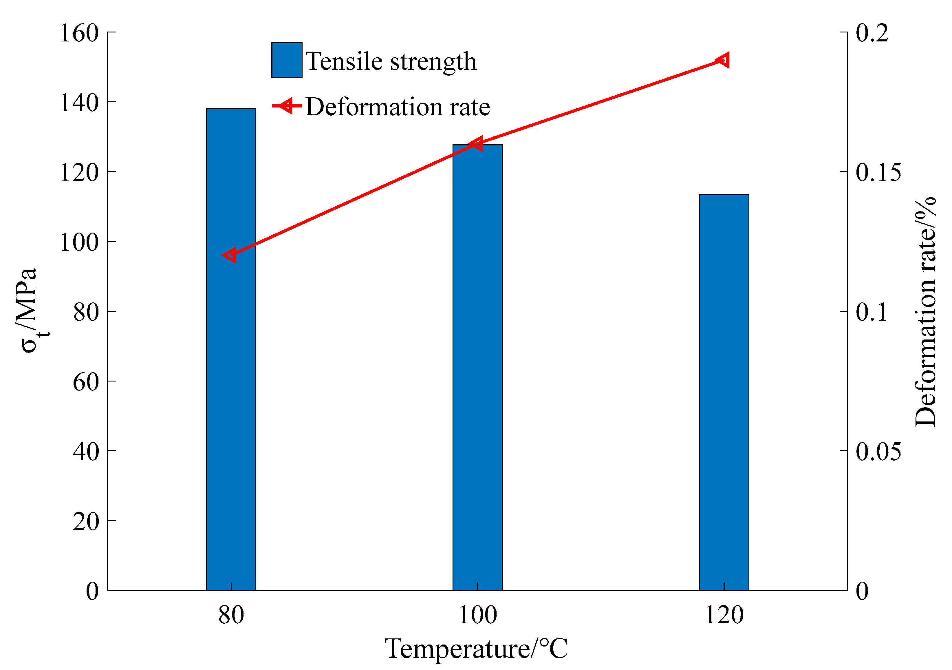 Materials 15 02975 g010