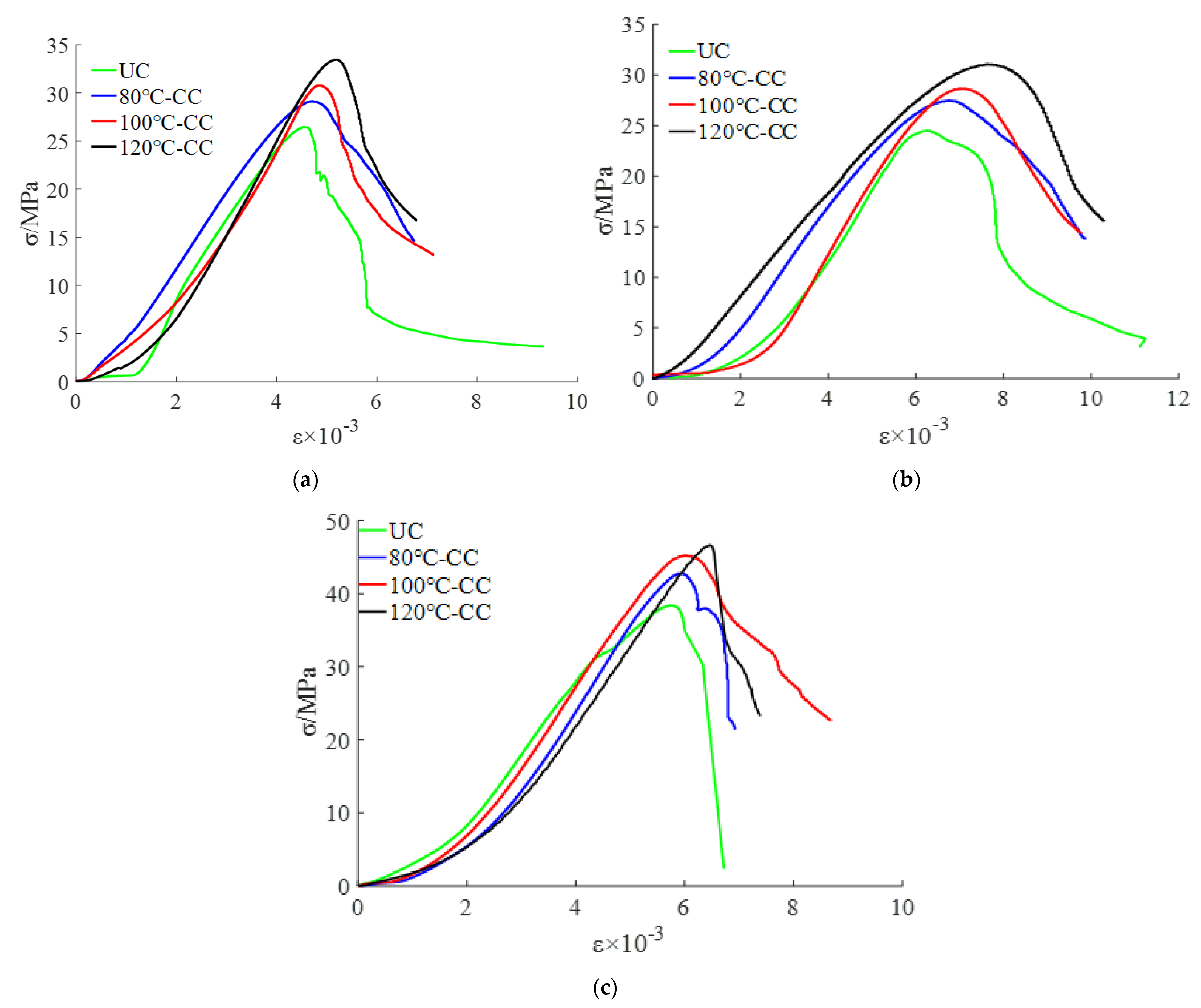 Materials 15 02975 g012