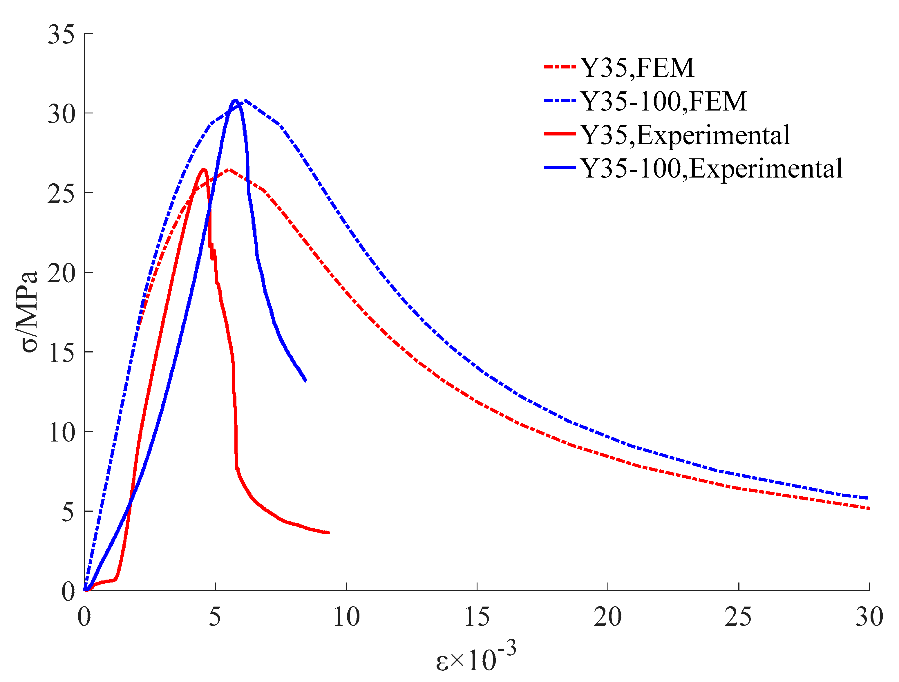 Materials 15 02975 g018