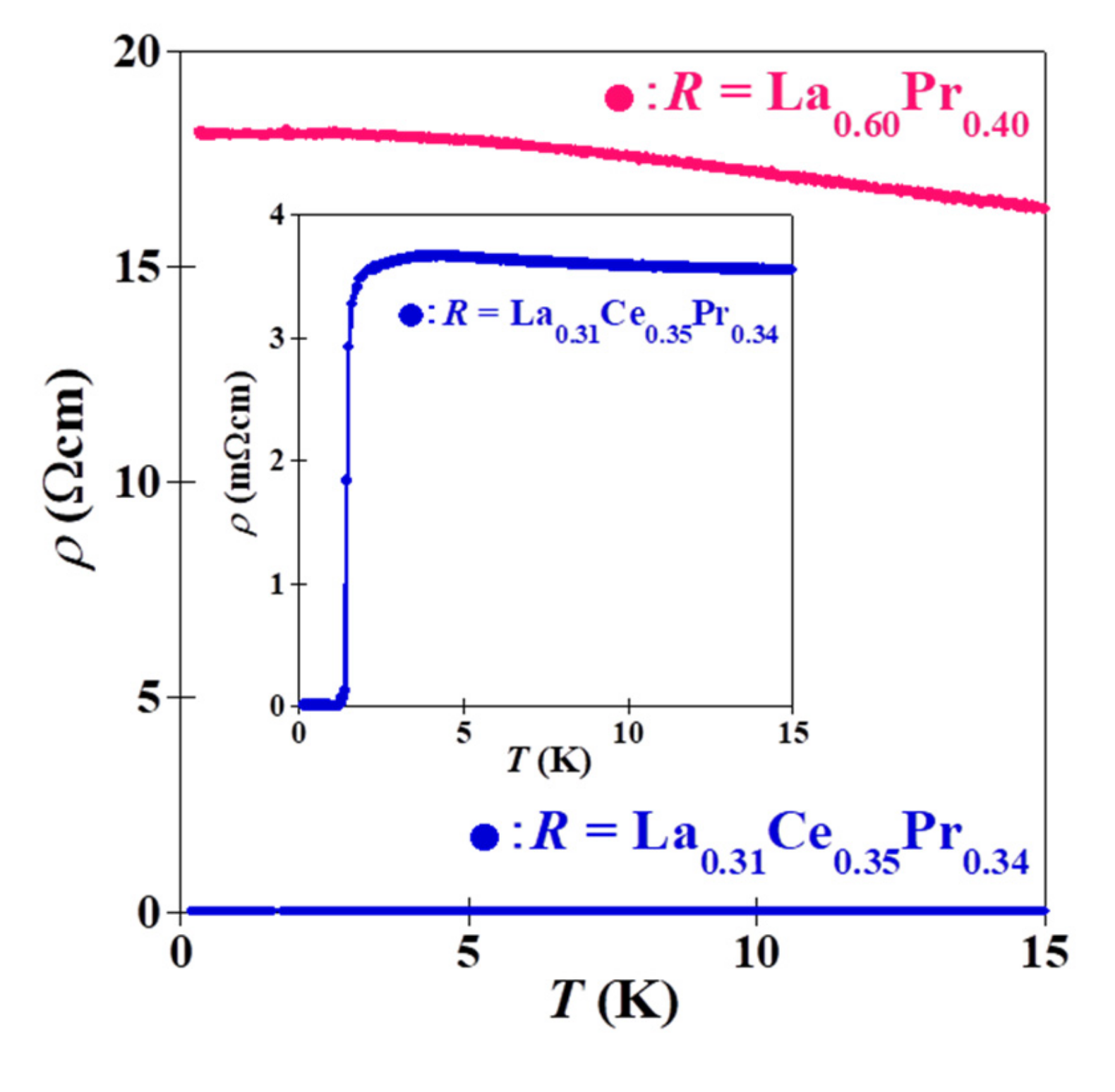 Materials 15 02977 g003