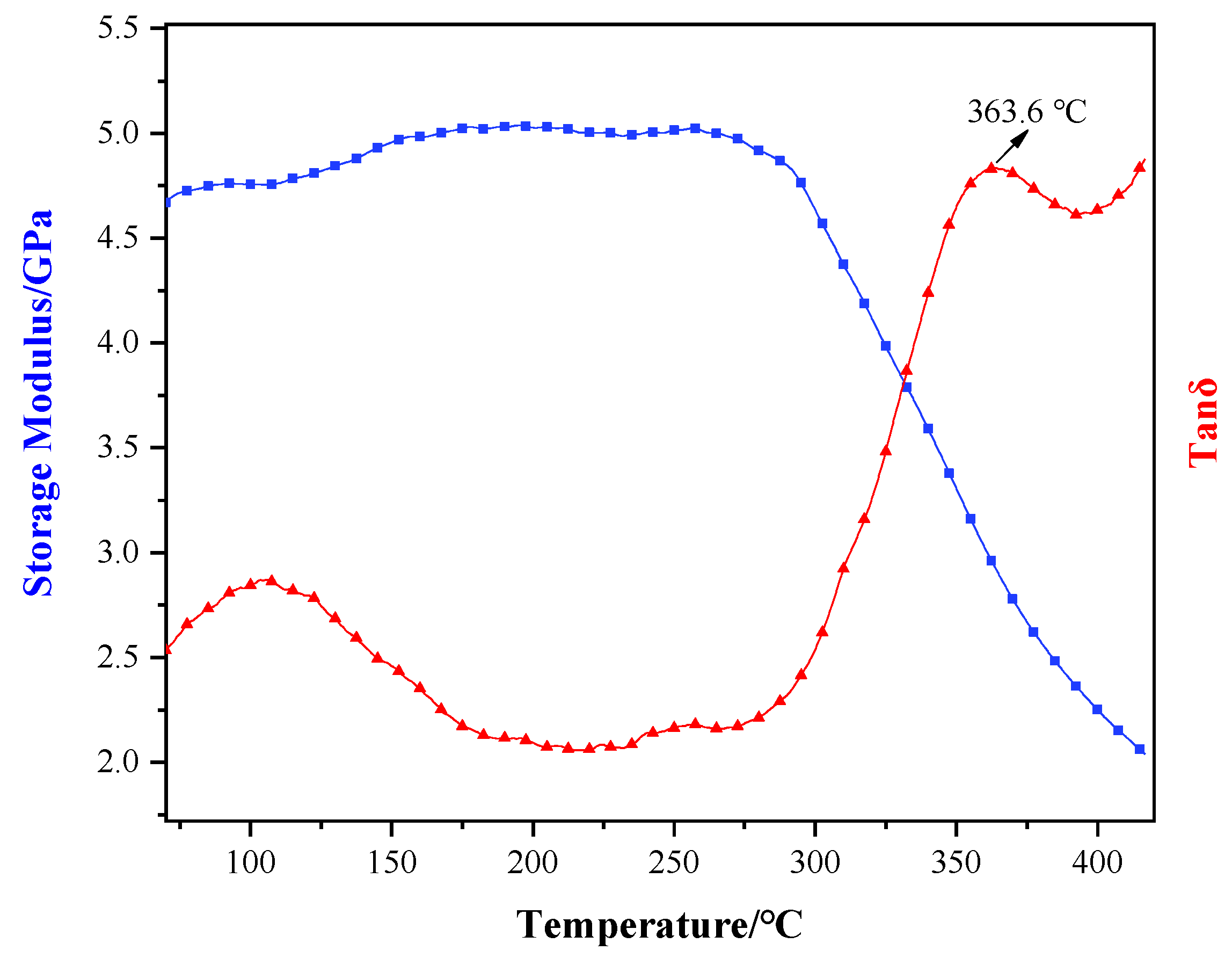 Materials 15 02978 g009