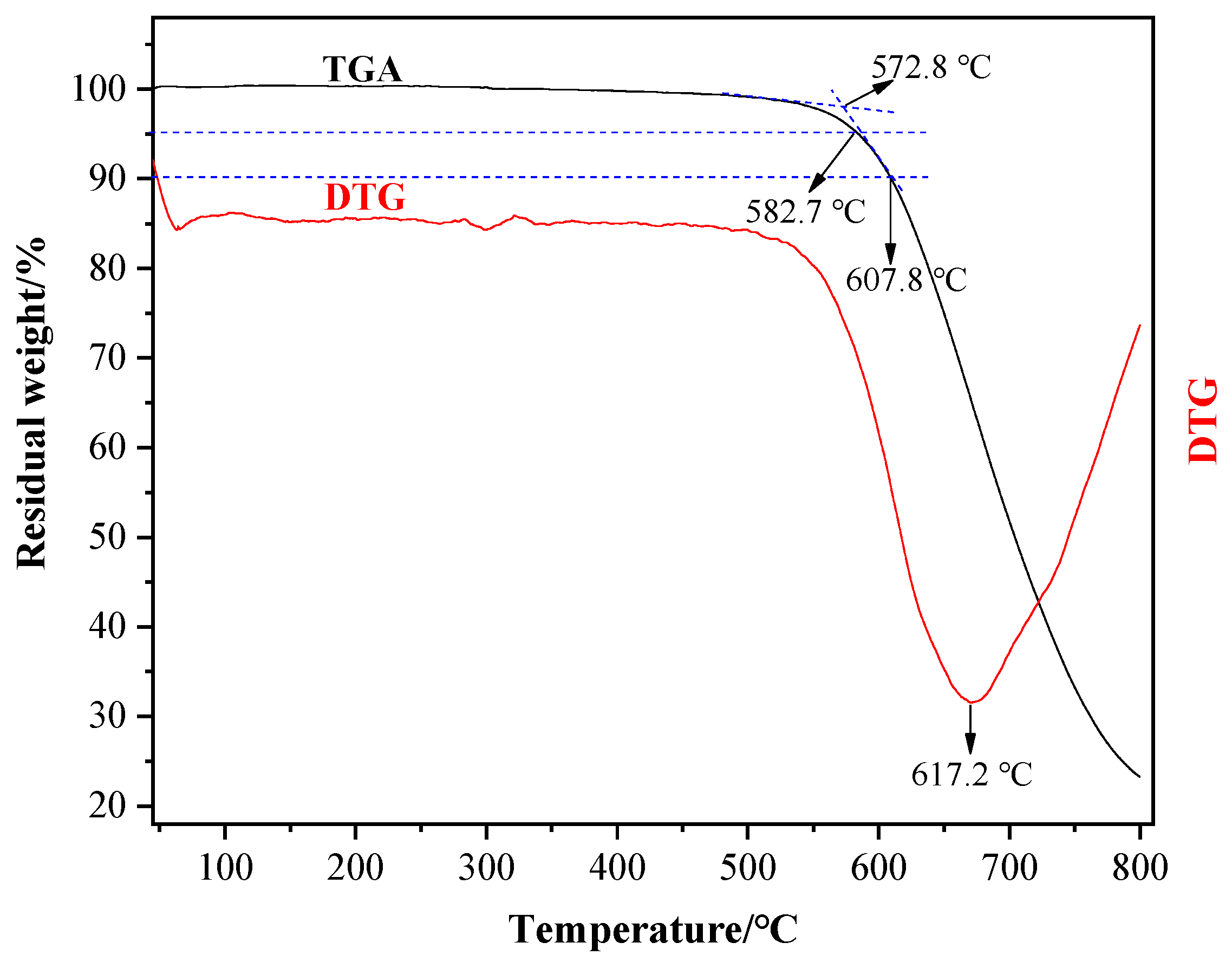 Materials 15 02978 g010