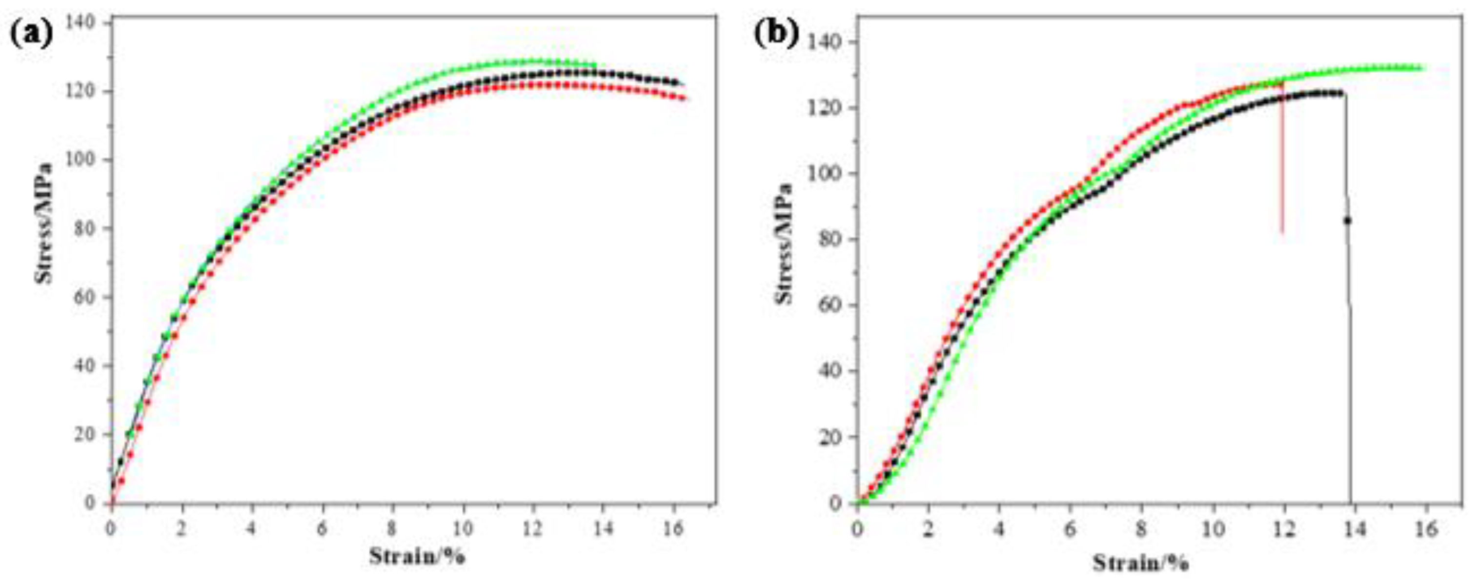 Materials 15 02978 g011