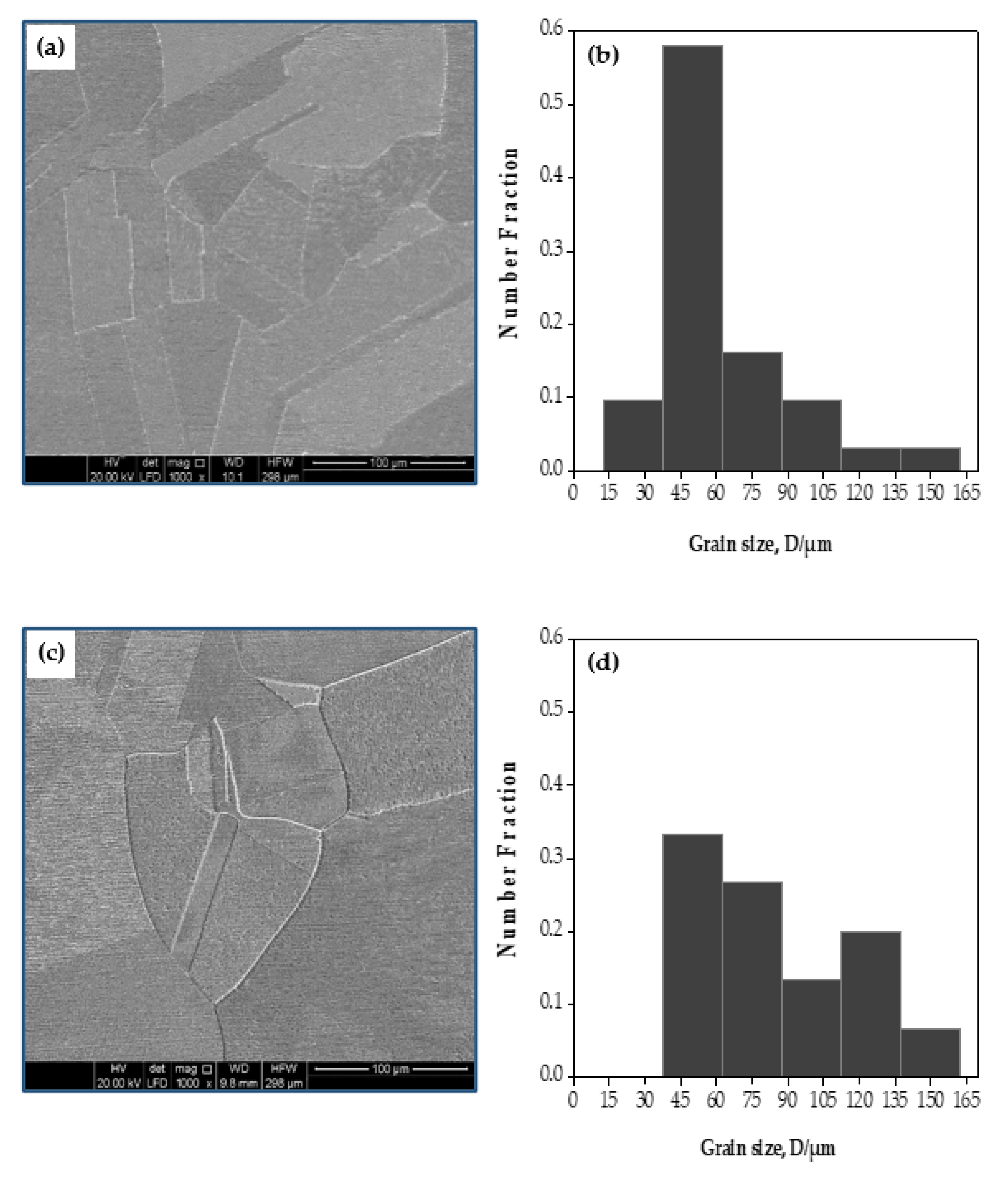 Materials 15 02985 g003