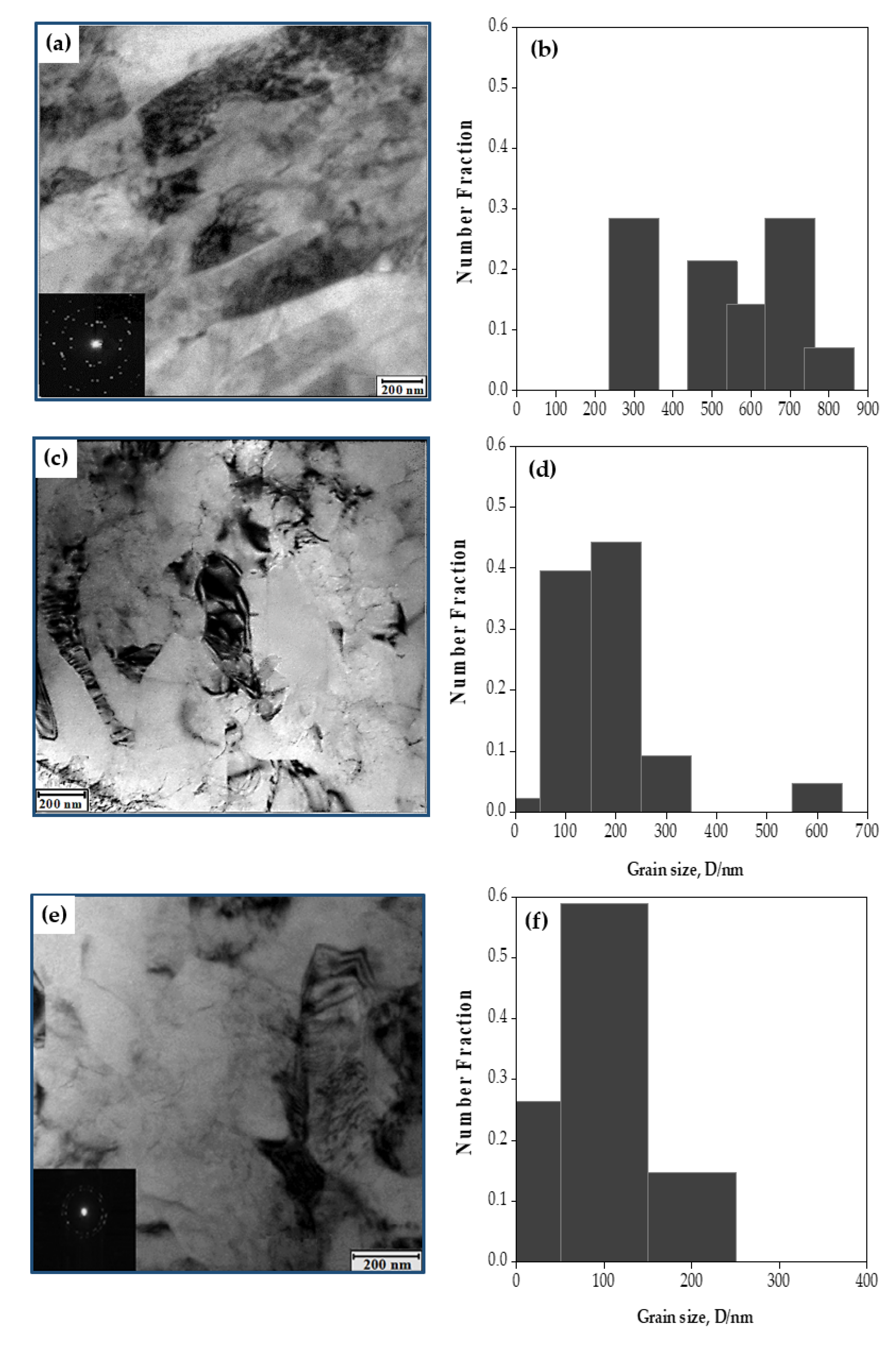 Materials 15 02985 g004