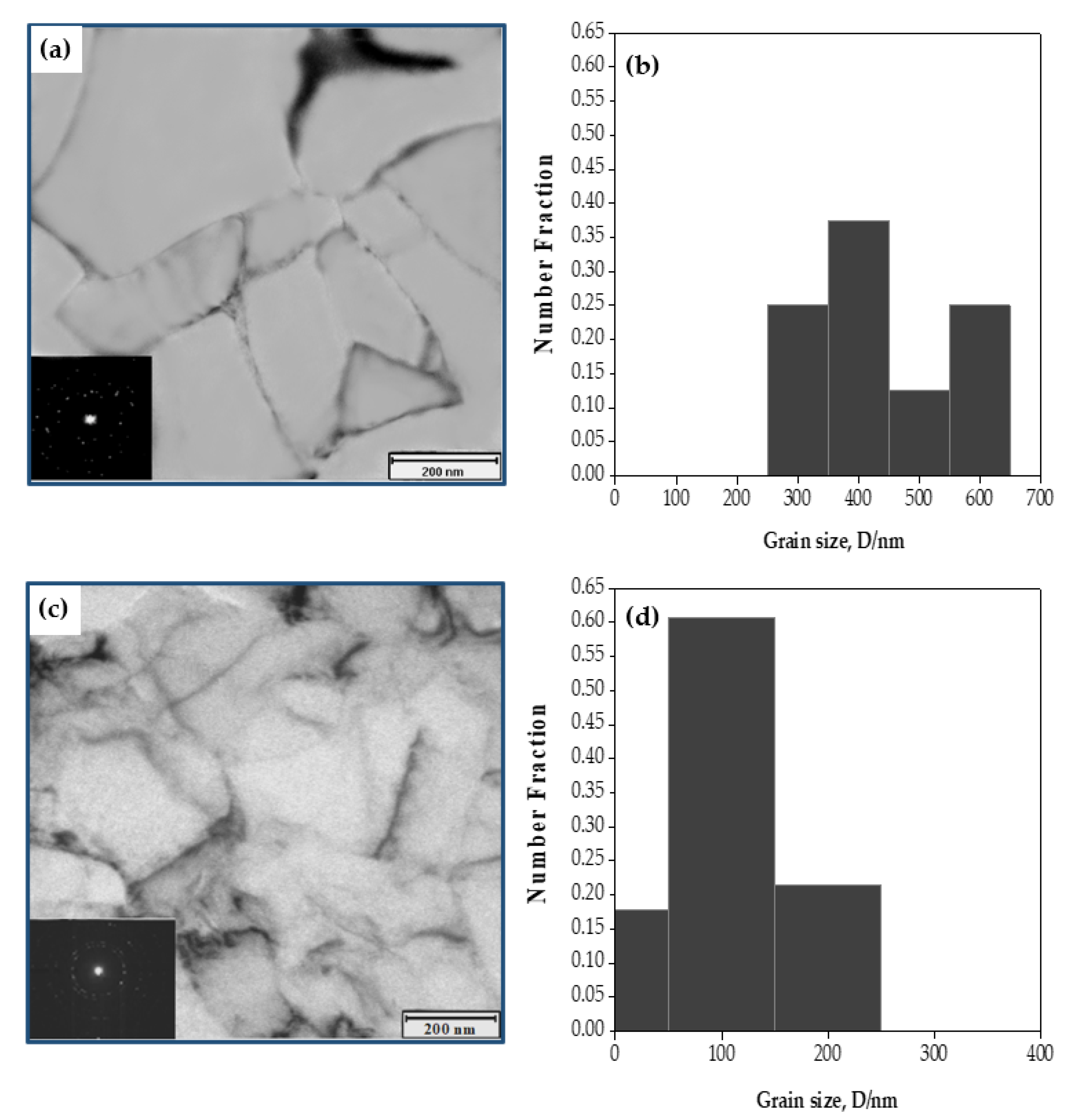 Materials 15 02985 g005