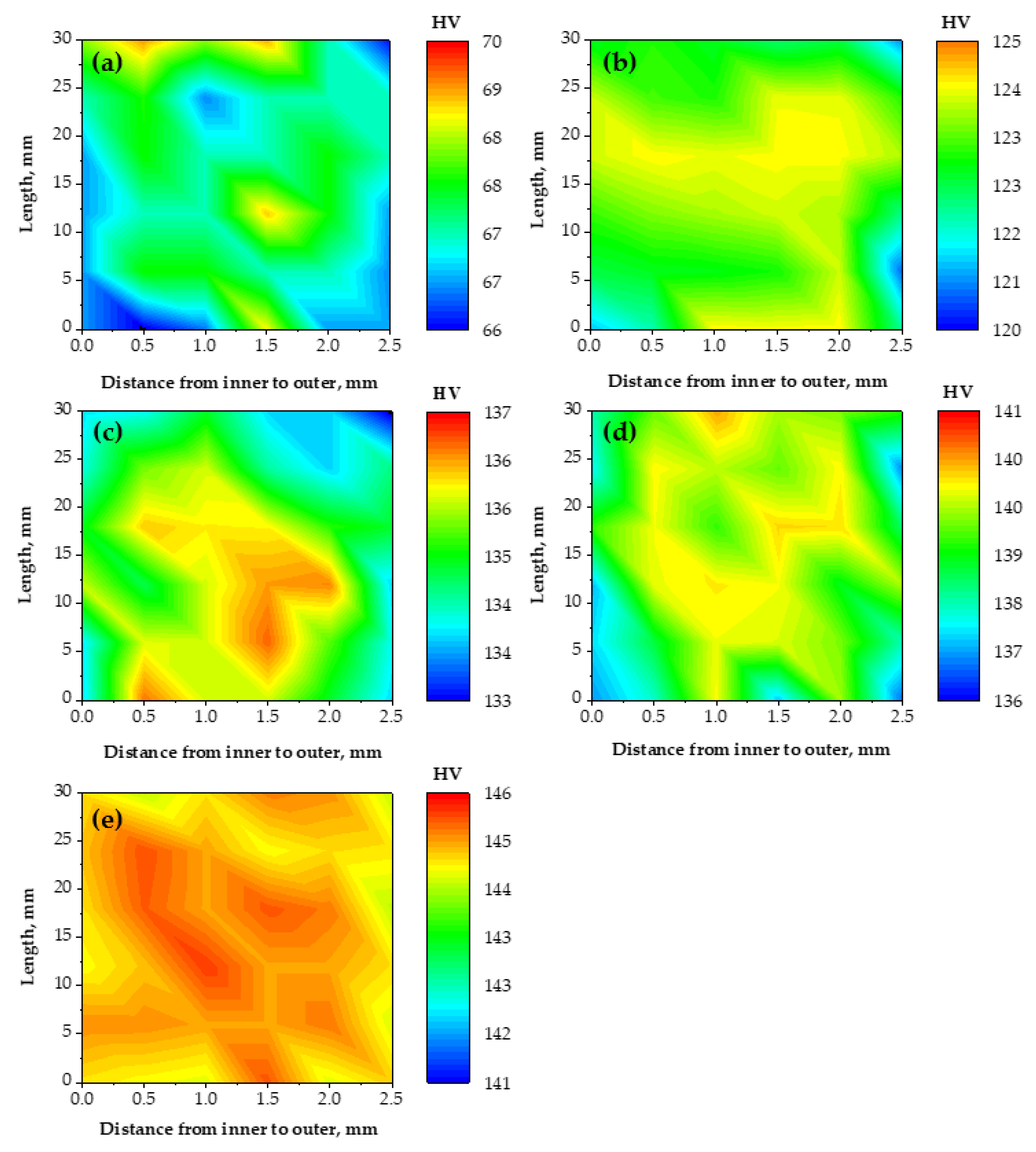 Materials 15 02985 g007