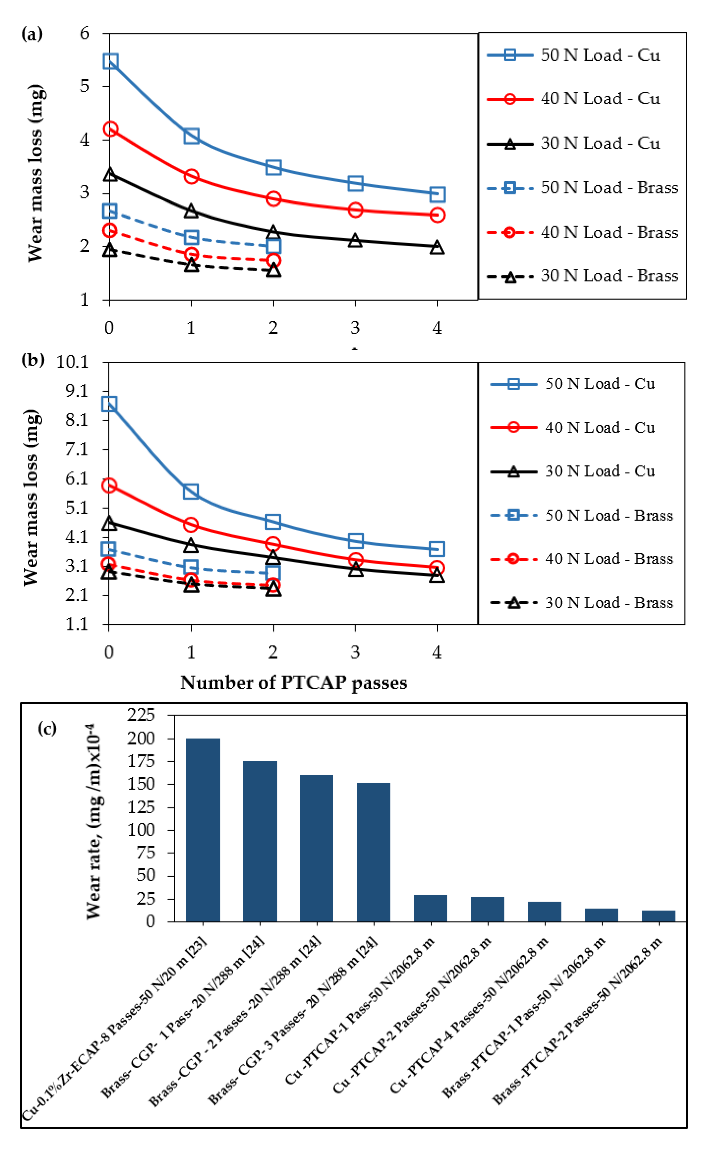 Materials 15 02985 g009