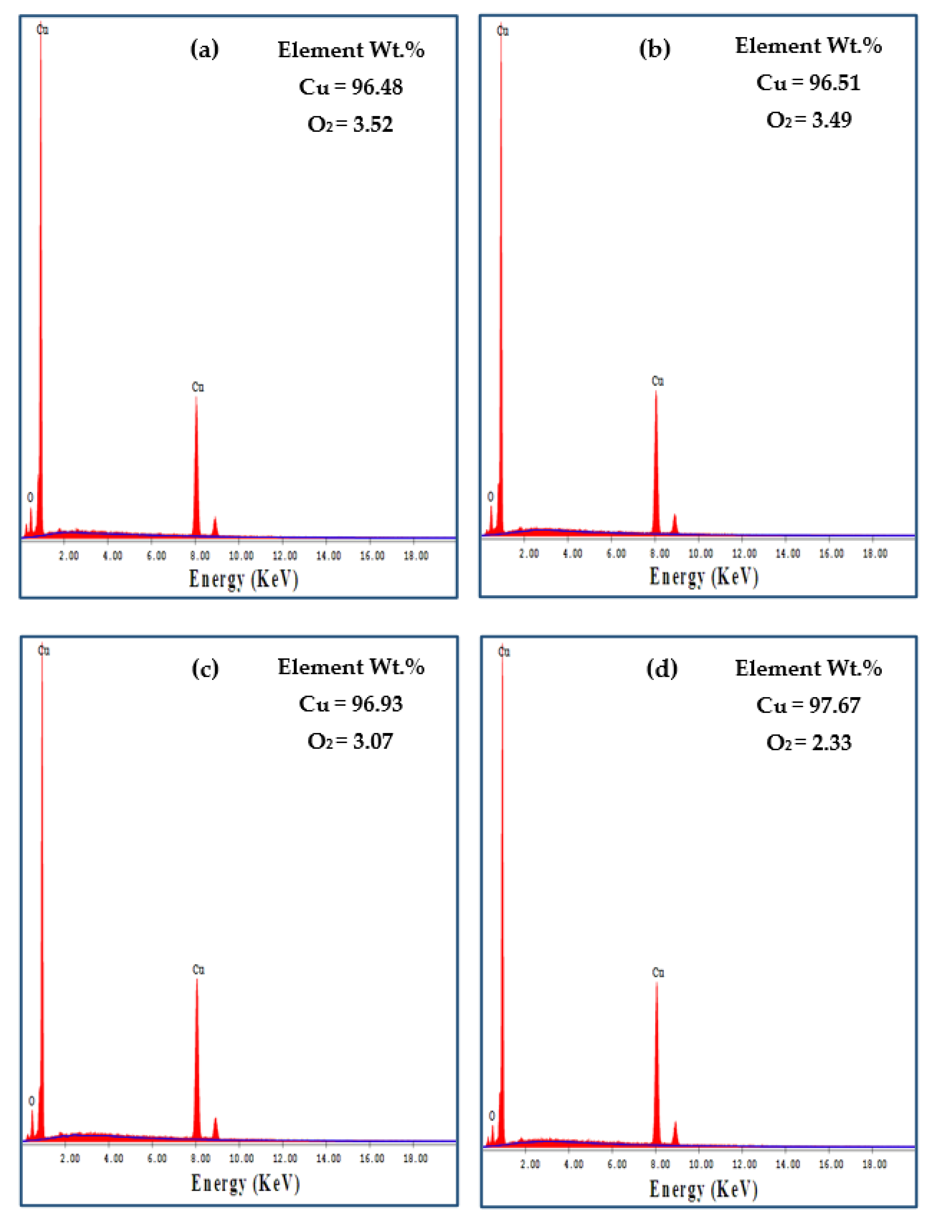 Materials 15 02985 g012