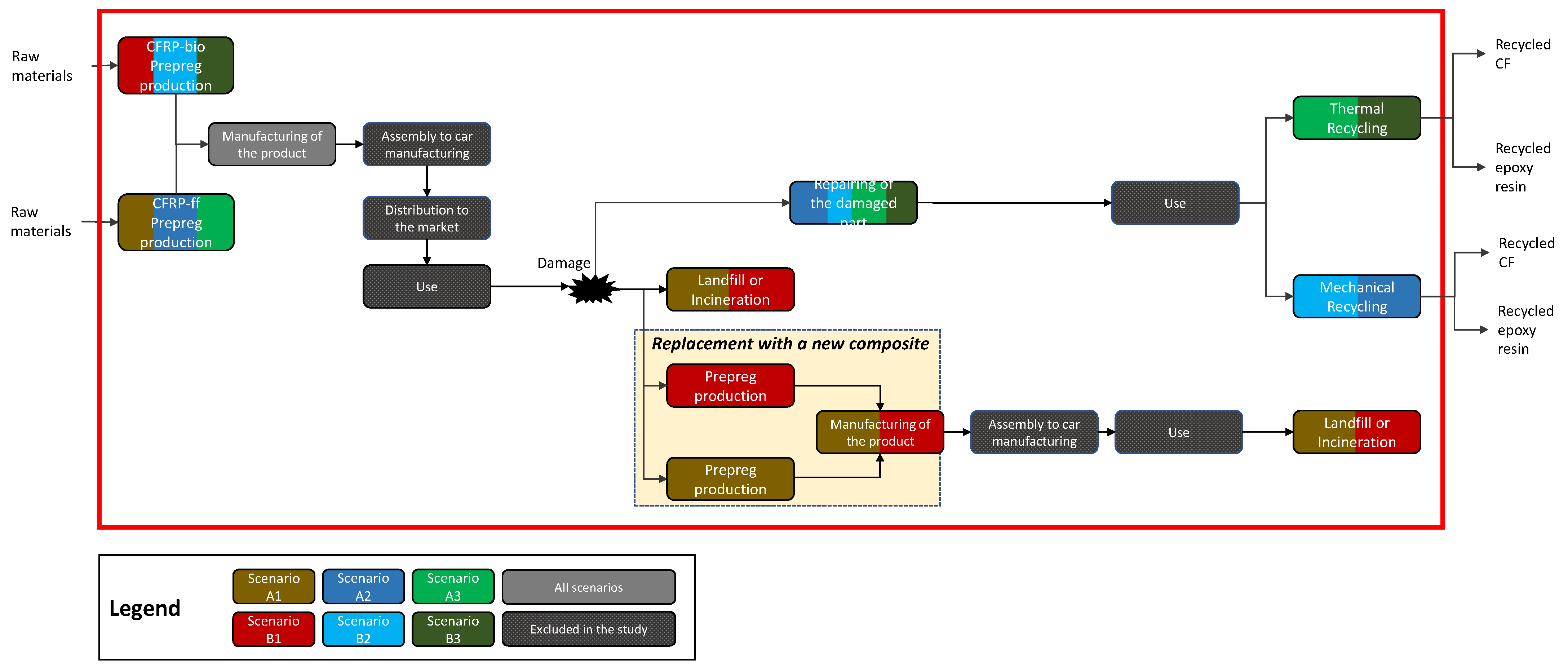 Materials 15 02986 g001