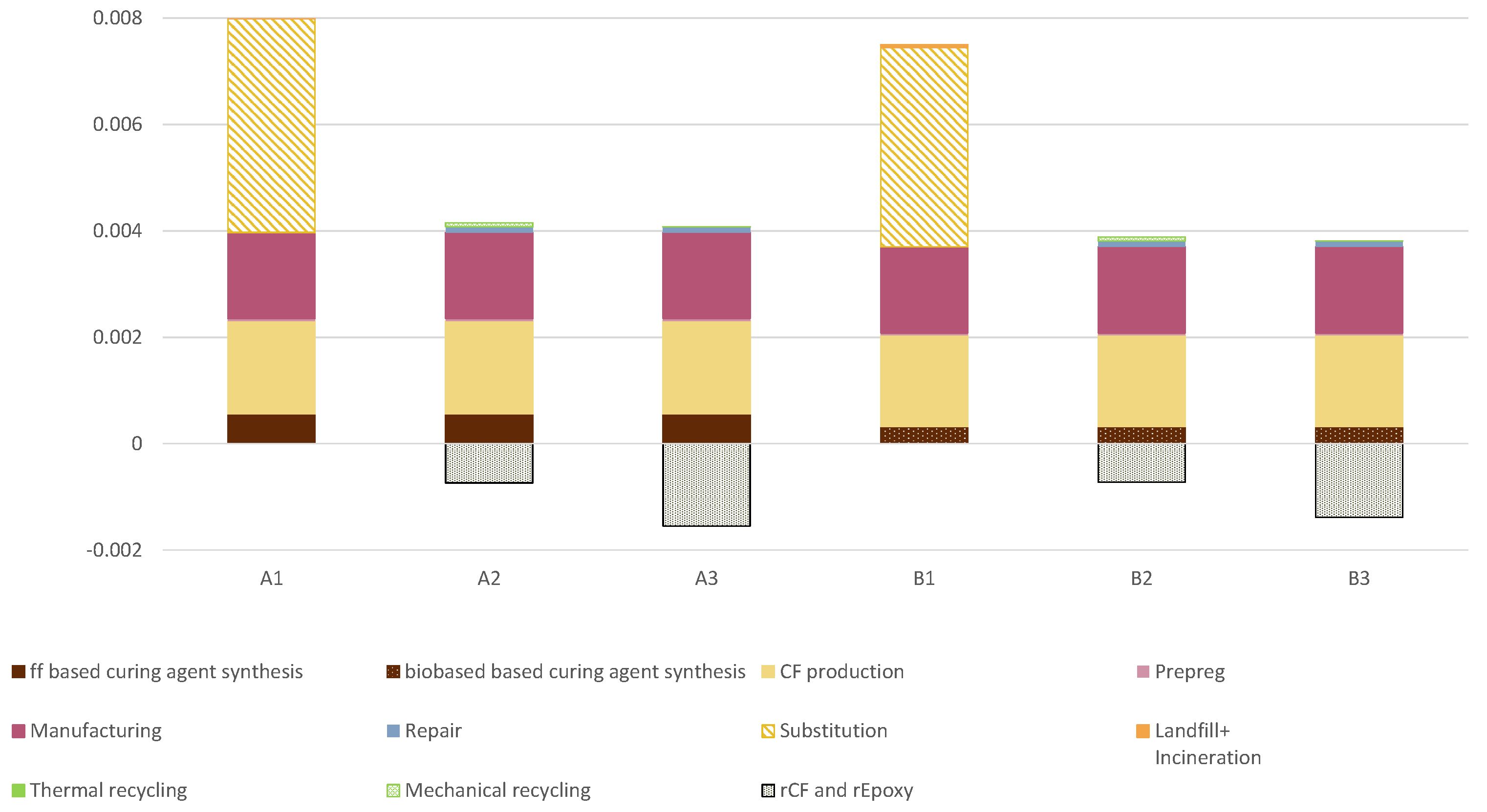 Materials 15 02986 g004
