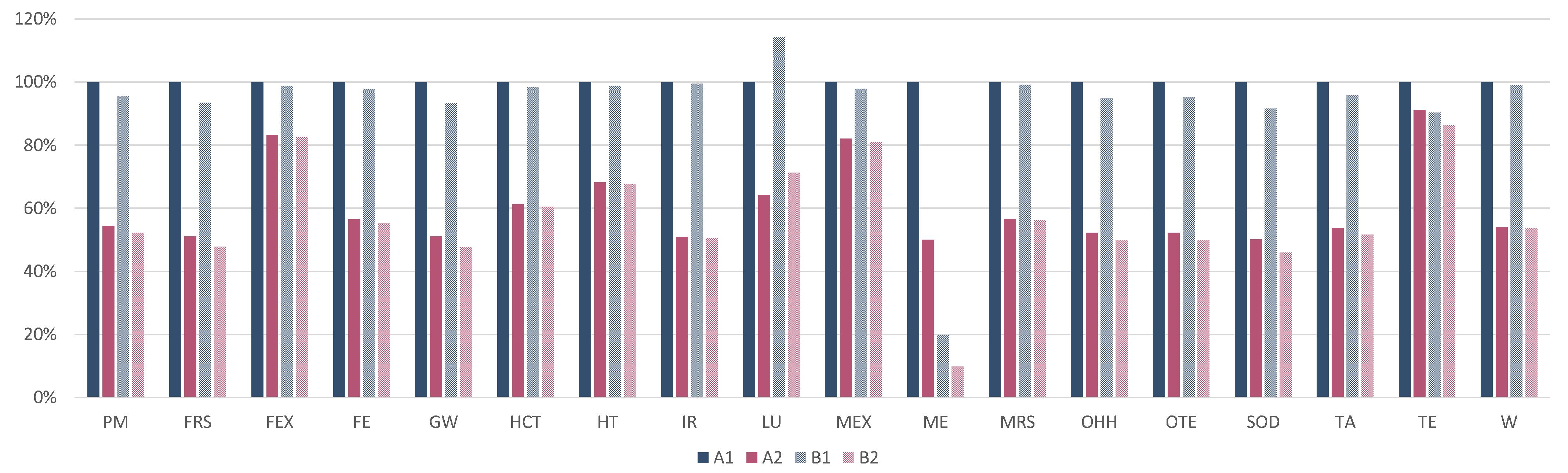 Materials 15 02986 g005