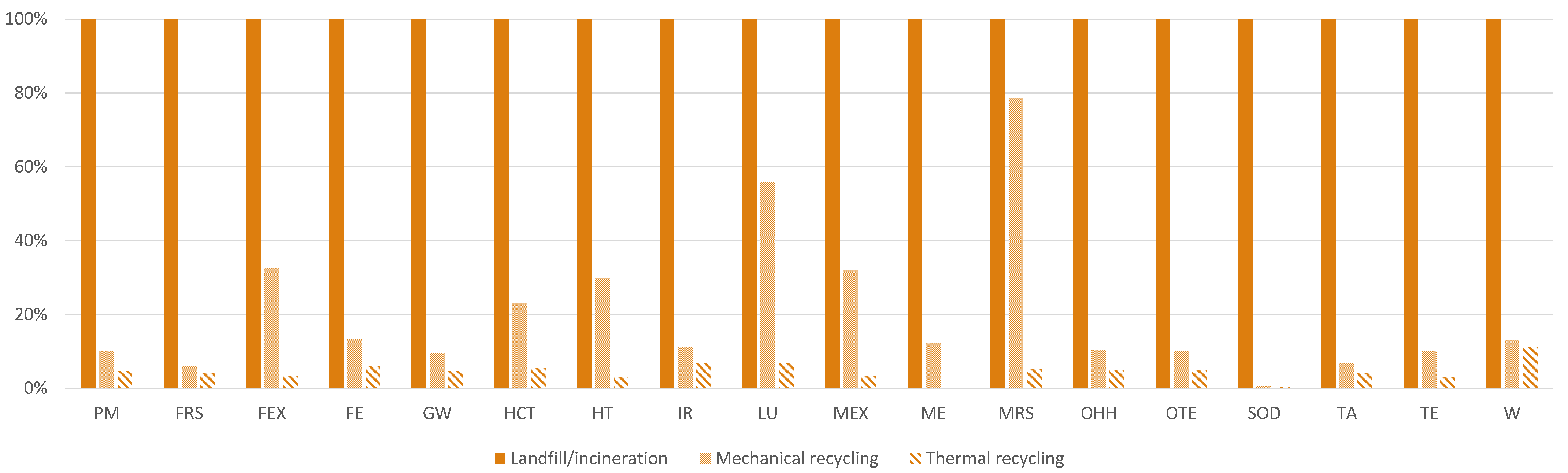 Materials 15 02986 g006