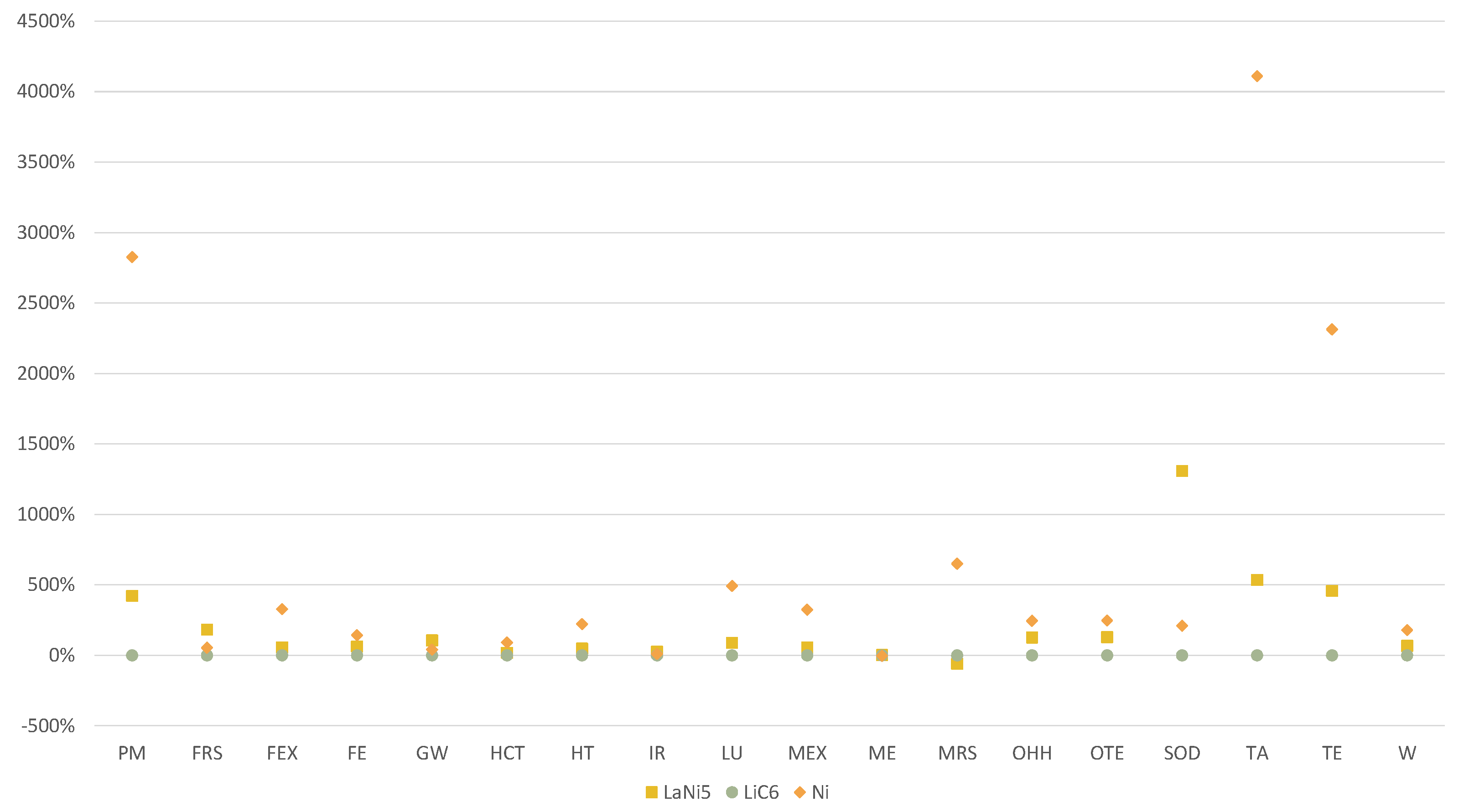 Materials 15 02986 g007