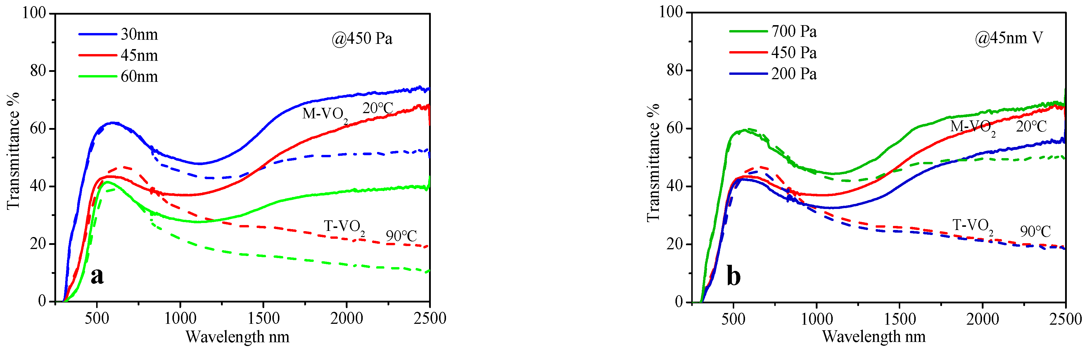 Materials 15 02990 g002