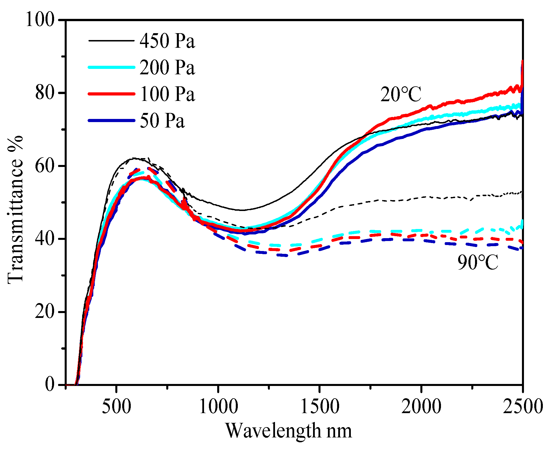 Materials 15 02990 g005