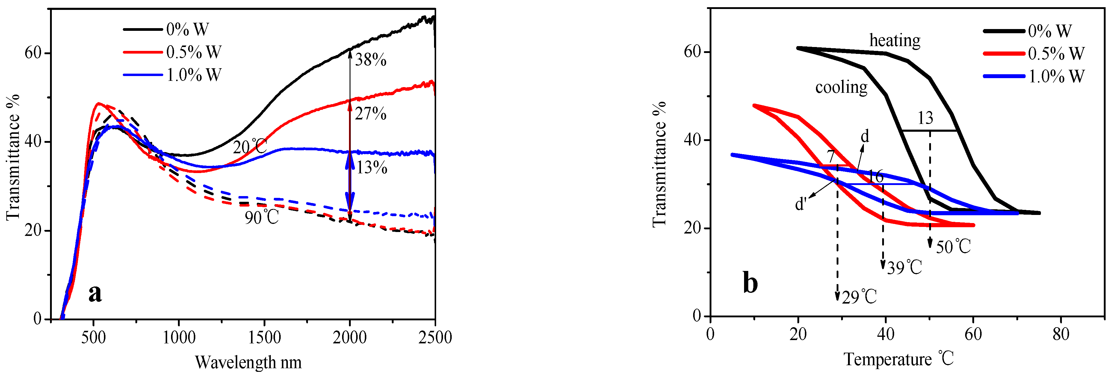 Materials 15 02990 g006