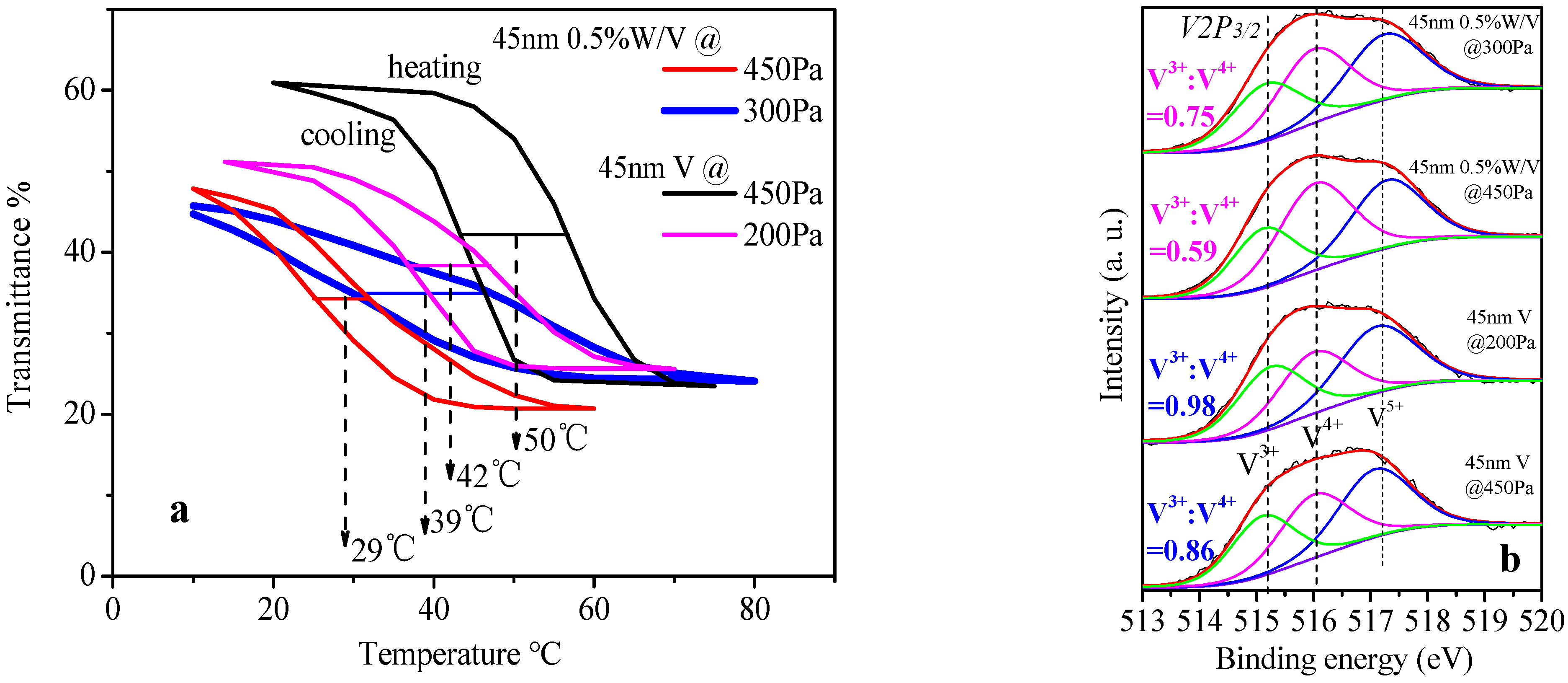 Materials 15 02990 g010
