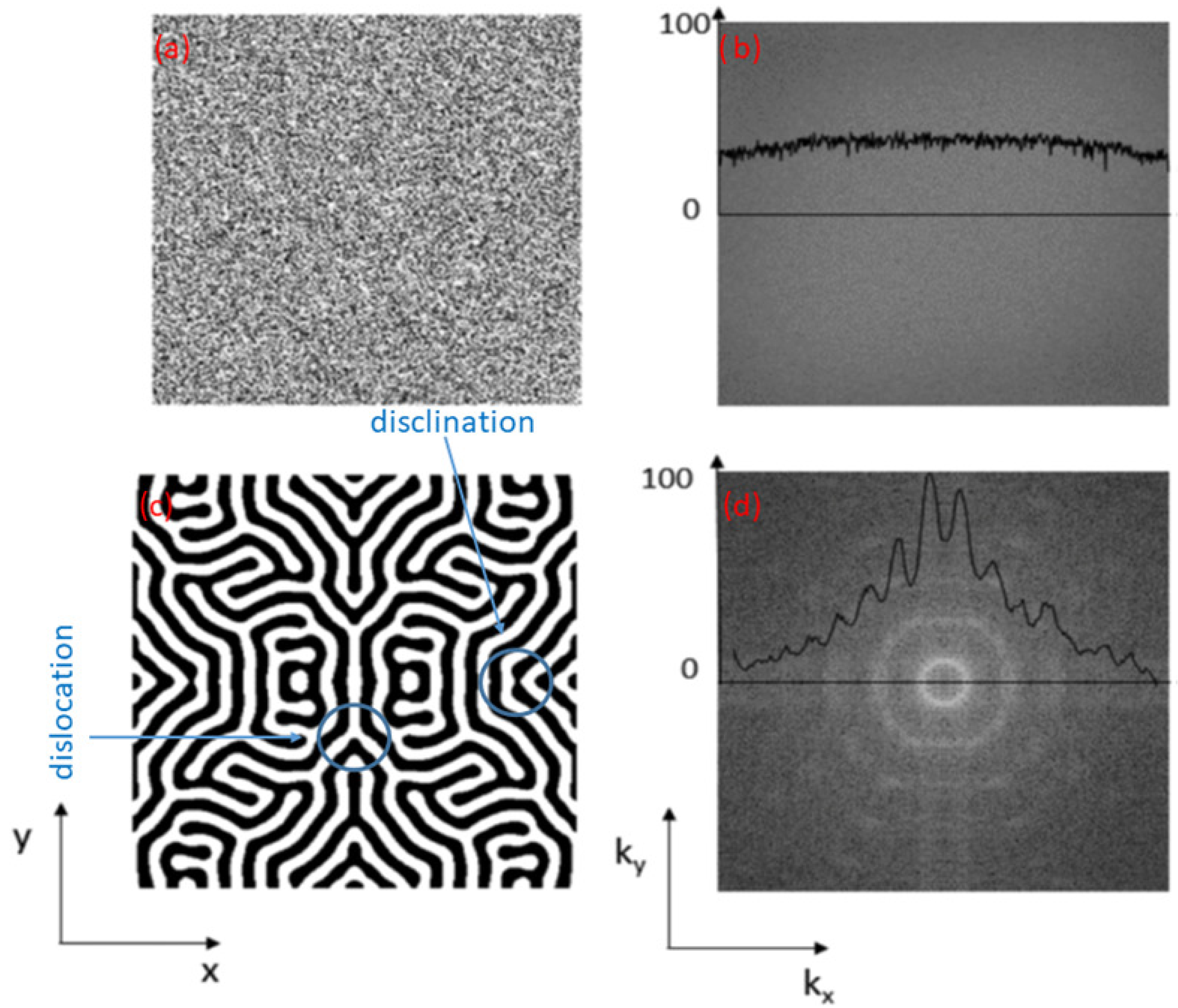 Materials 15 02991 g003