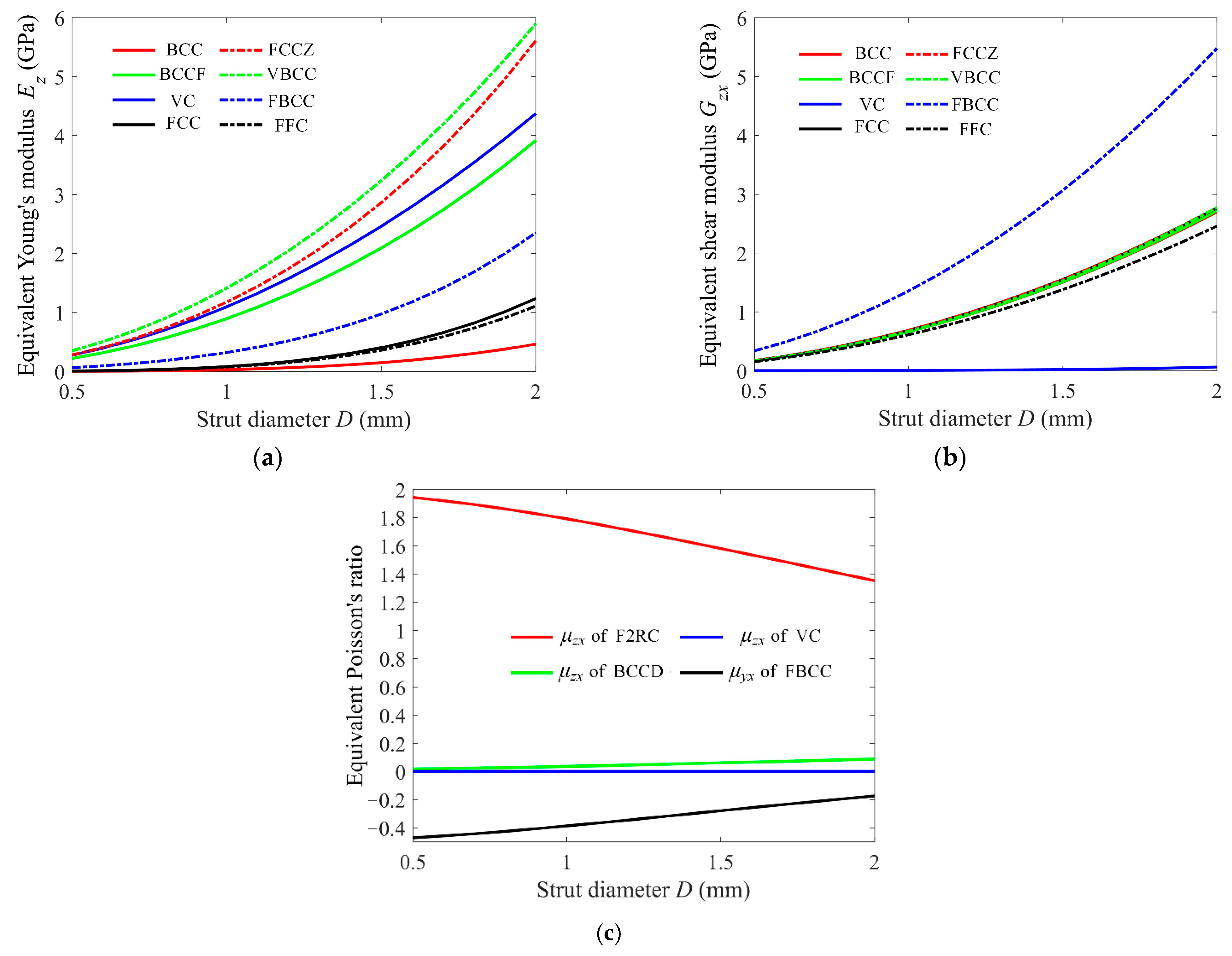 Materials 15 02993 g008