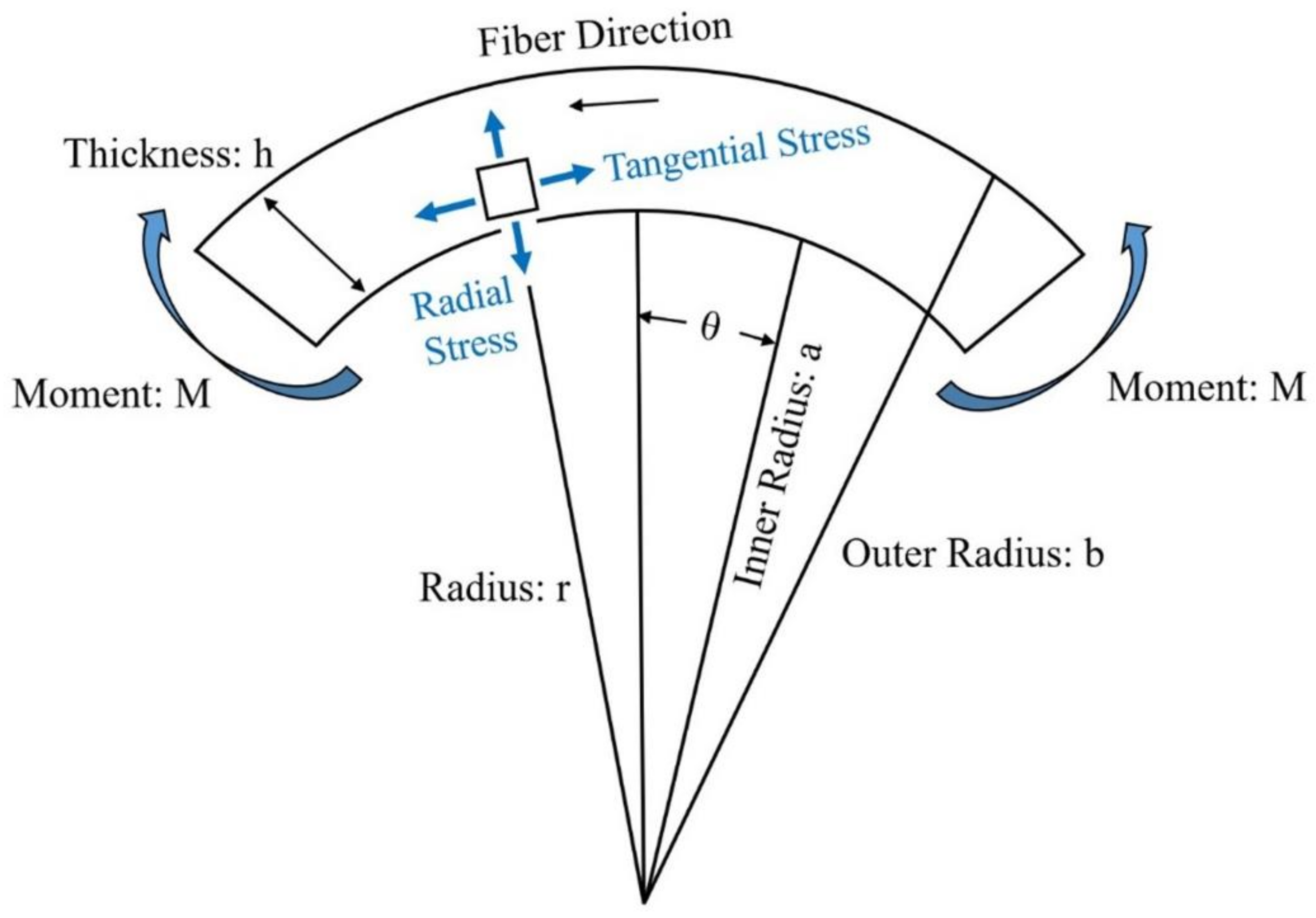 Materials 15 03001 g006