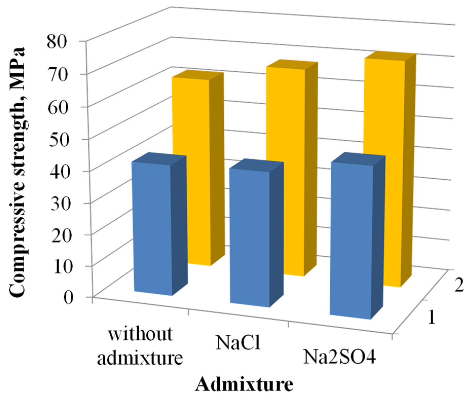 Materials 15 03003 g001