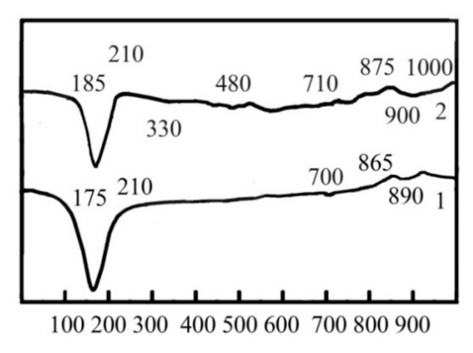 Materials 15 03003 g003