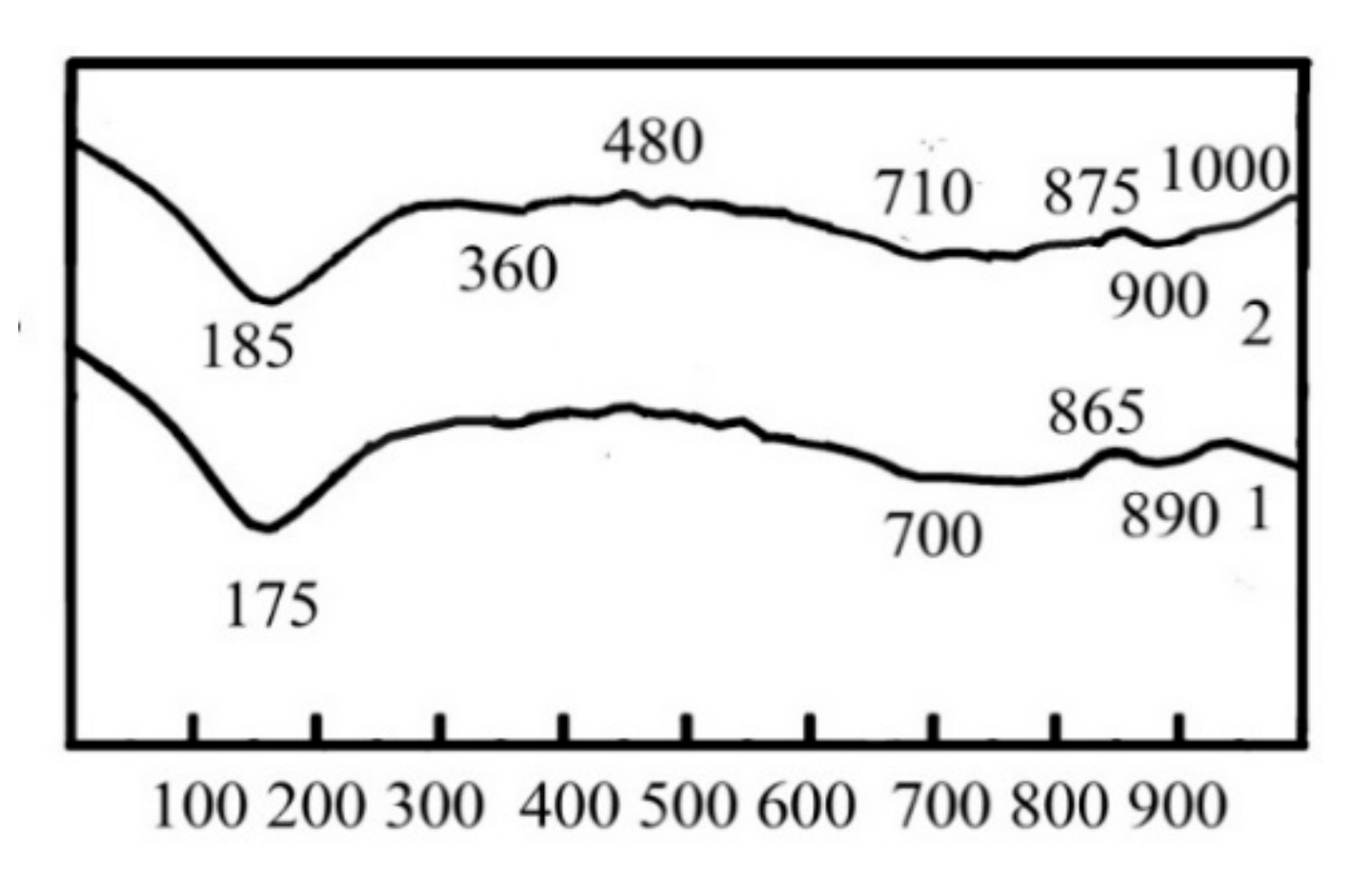Materials 15 03003 g007