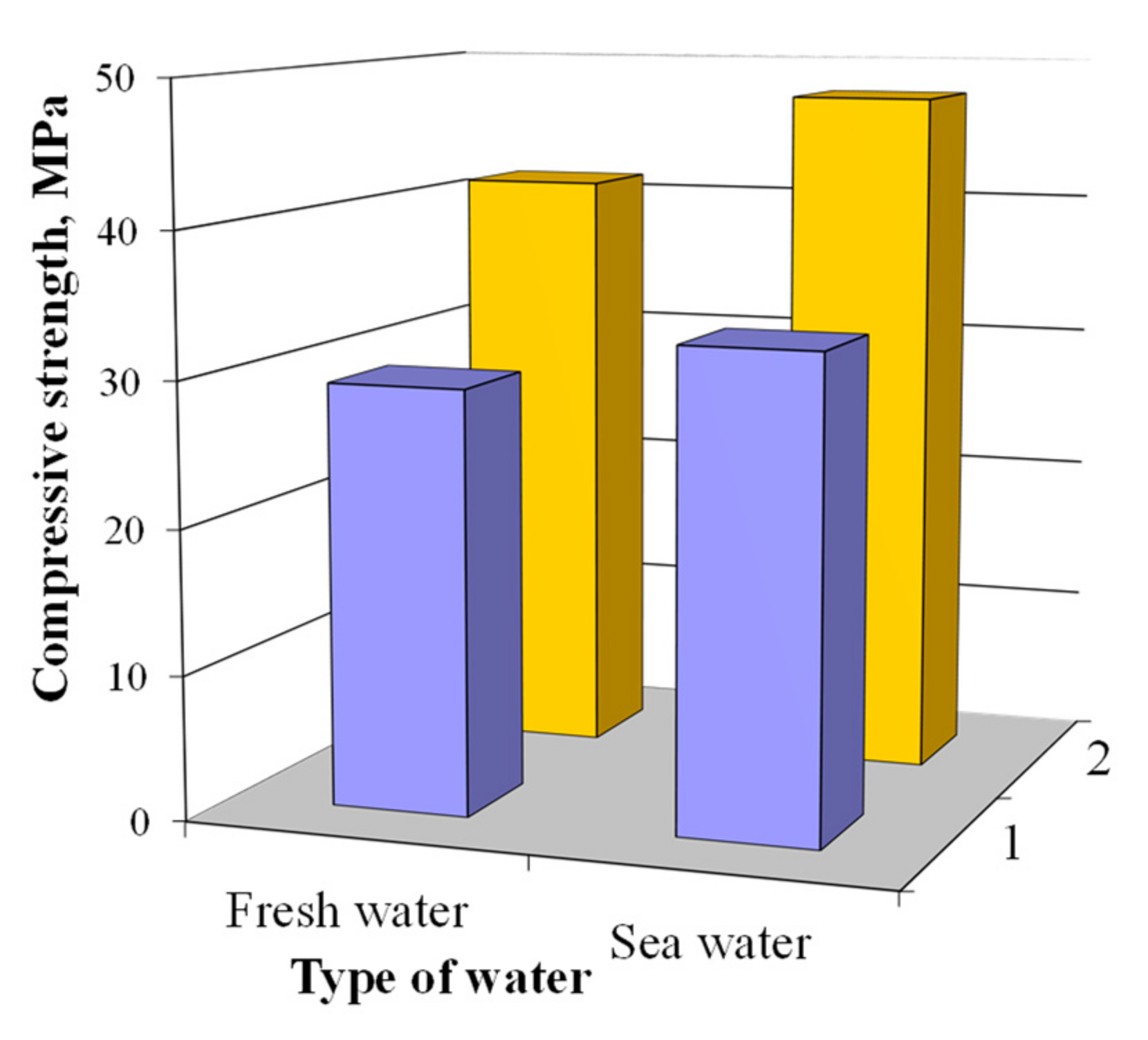 Materials 15 03003 g010