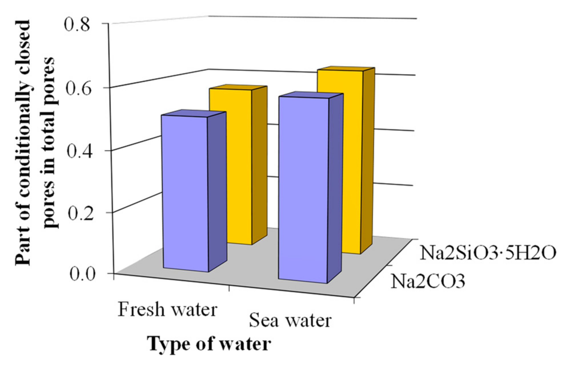 Materials 15 03003 g012