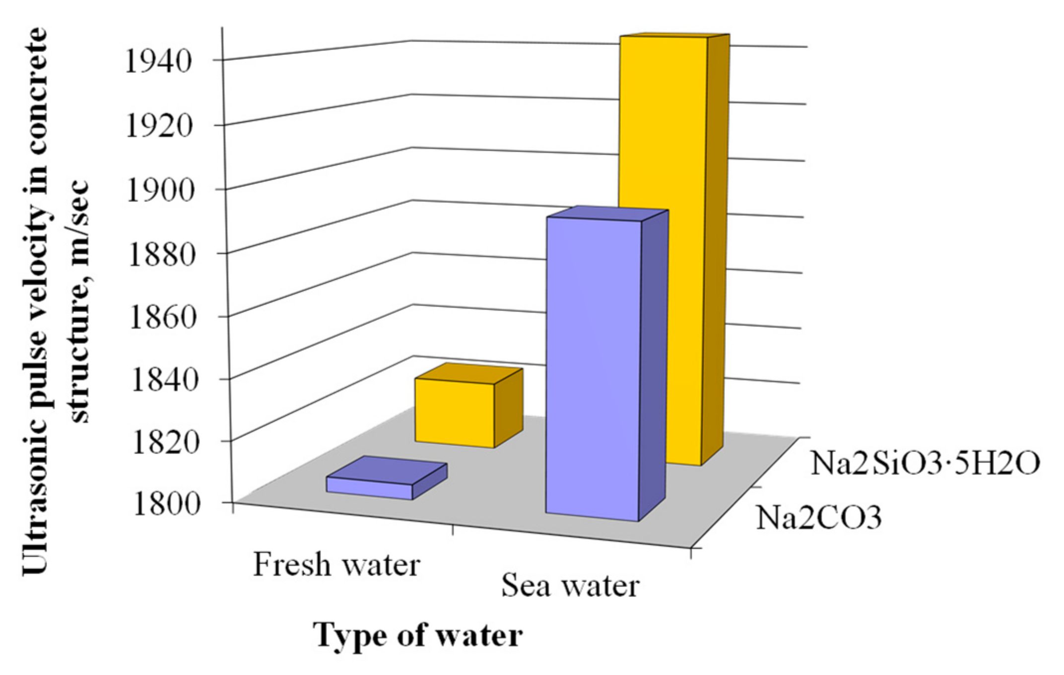 Materials 15 03003 g013