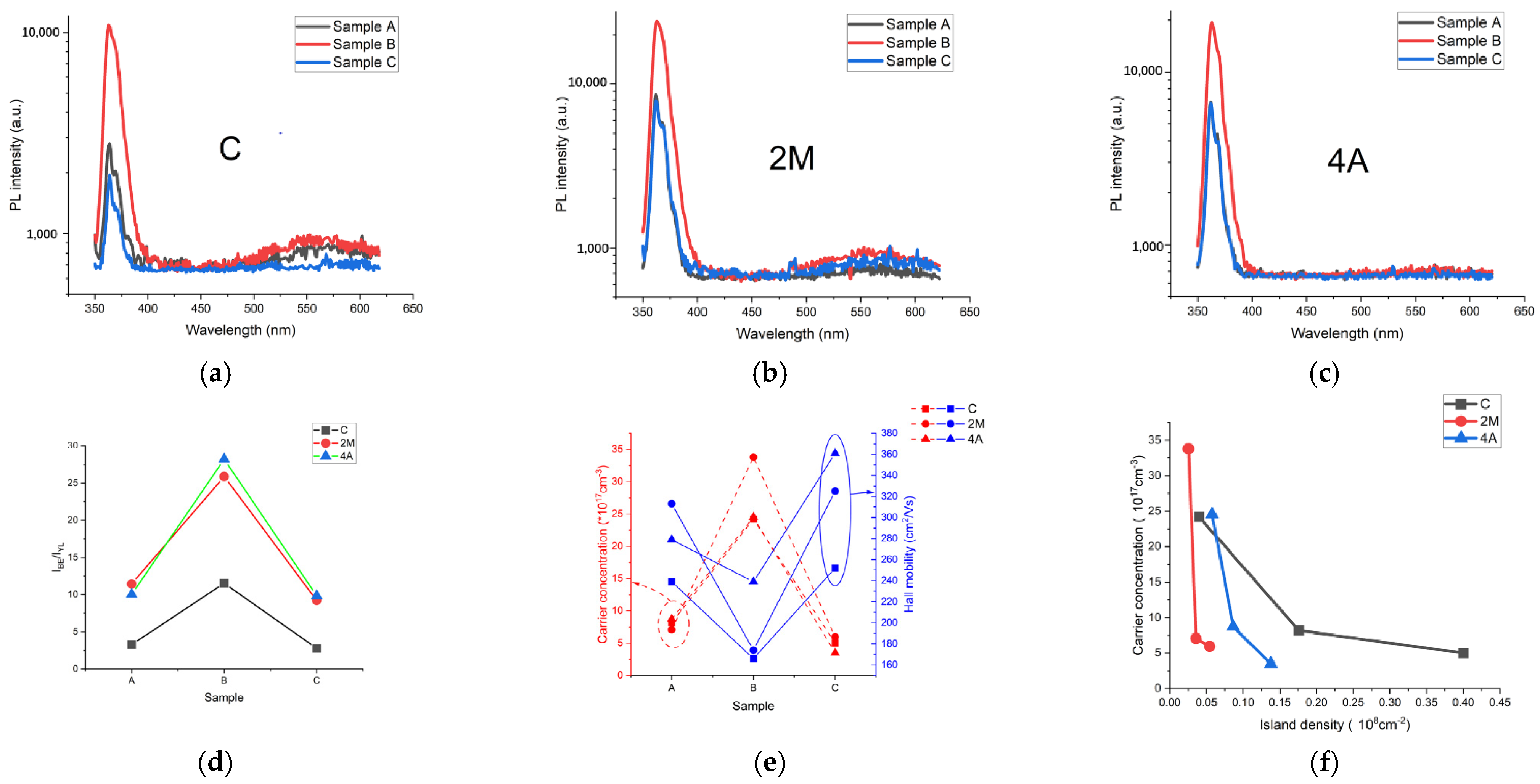 Materials 15 03005 g004