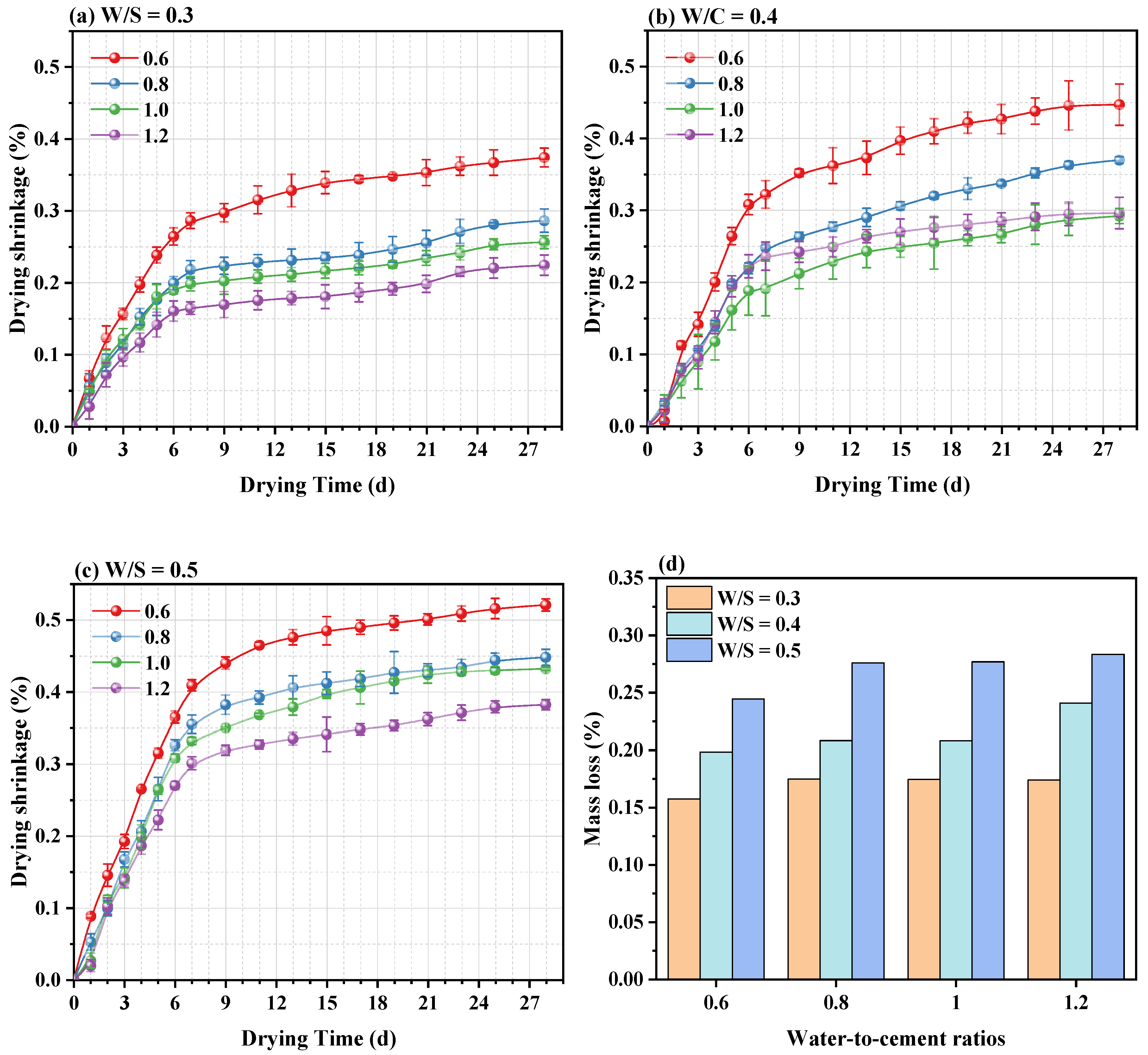 Materials 15 03006 g005