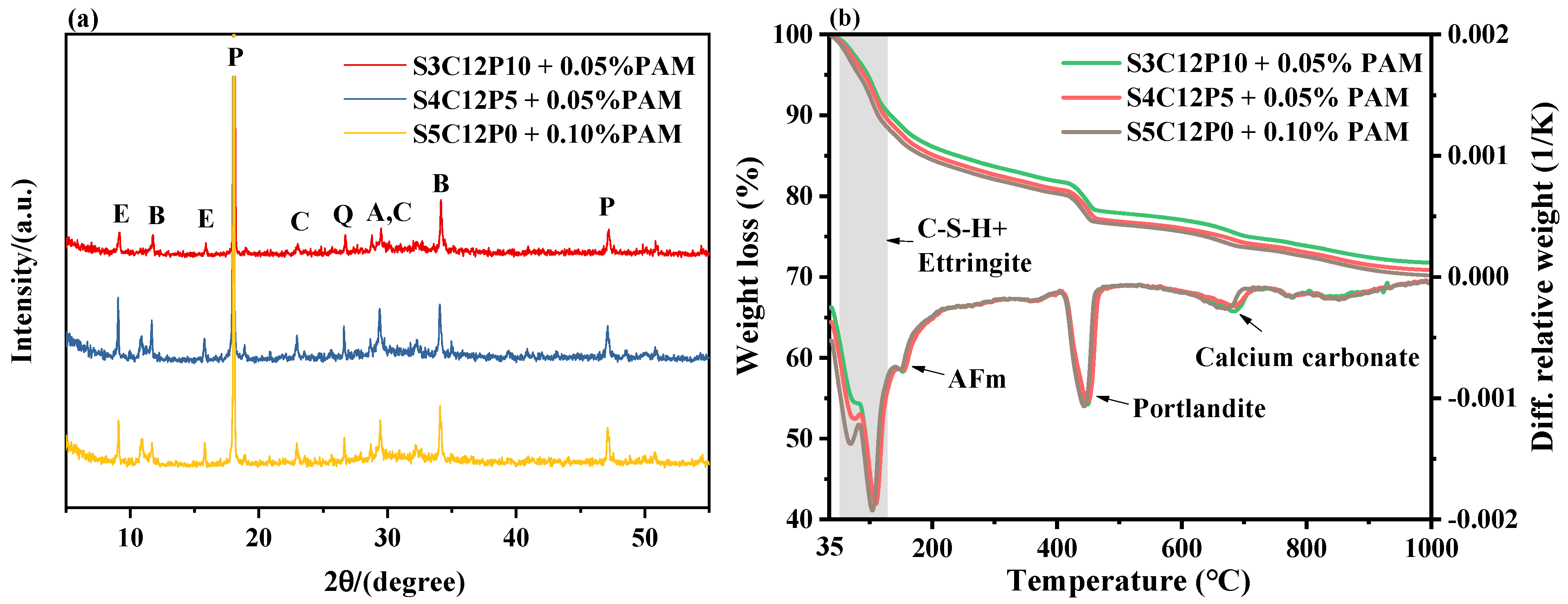 Materials 15 03006 g007