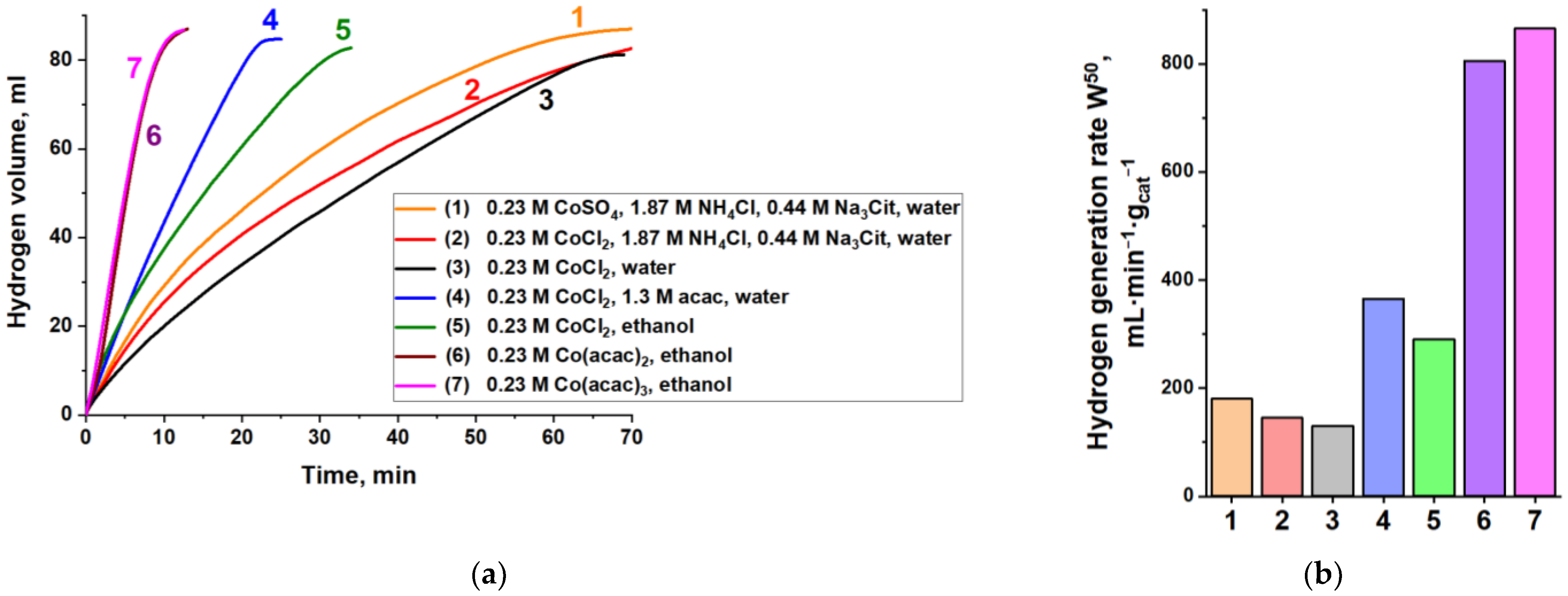Materials 15 03010 g001