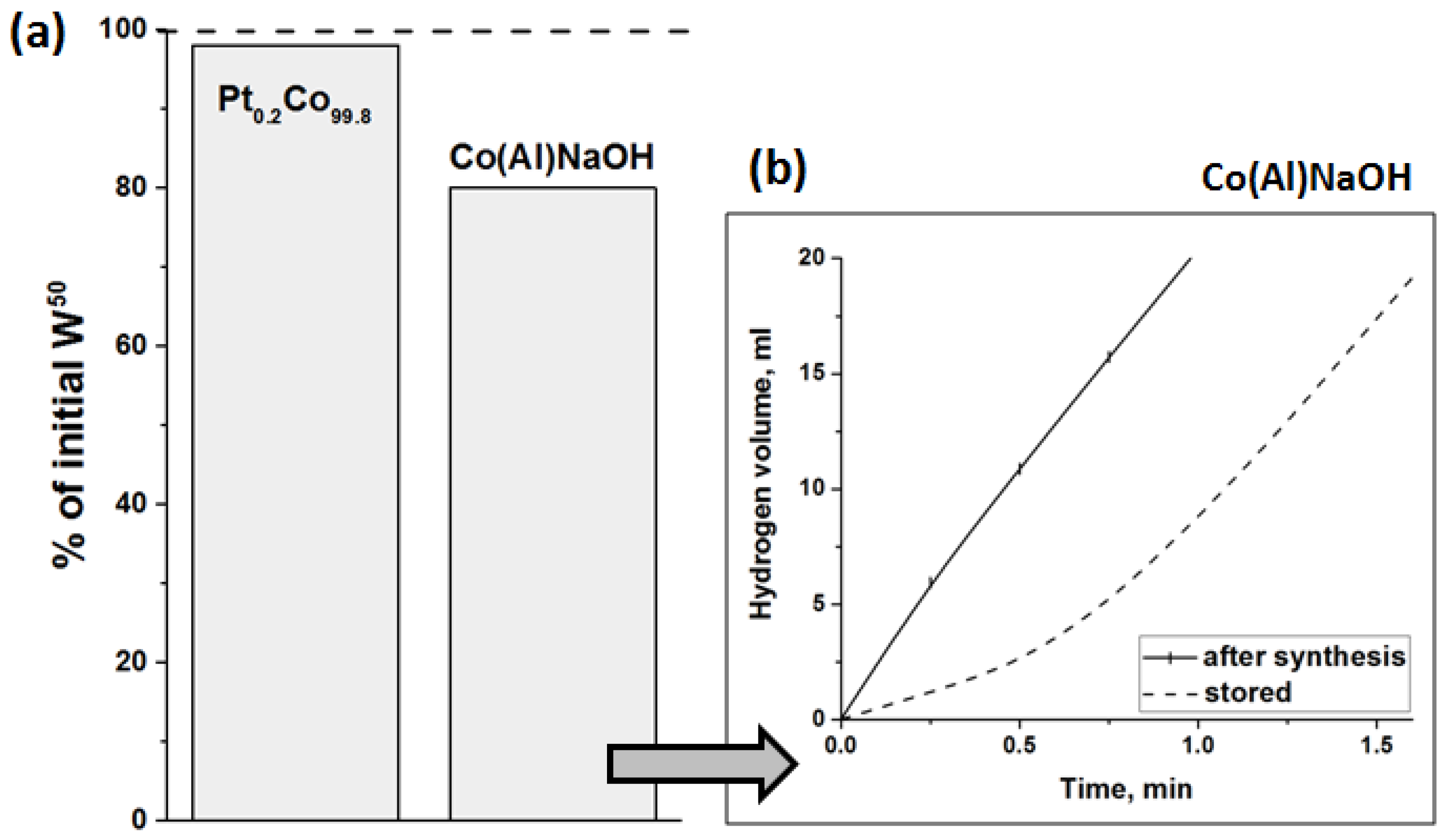 Materials 15 03010 g007
