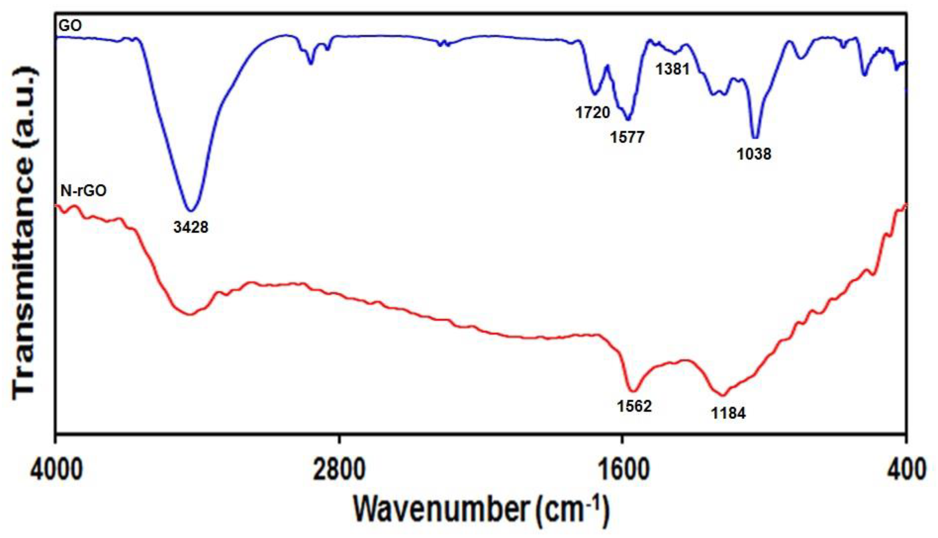 Materials 15 03011 g001
