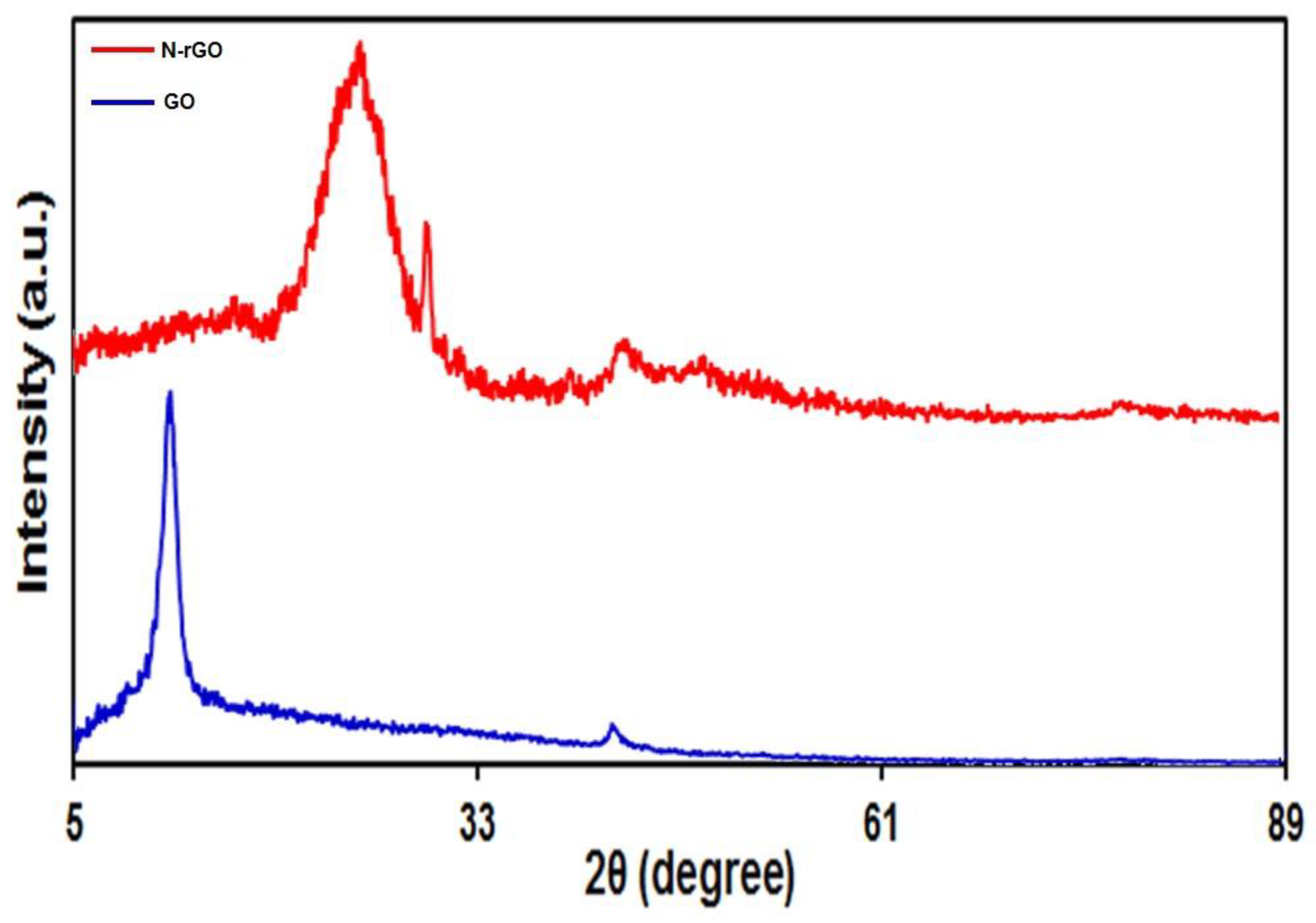 Materials 15 03011 g002