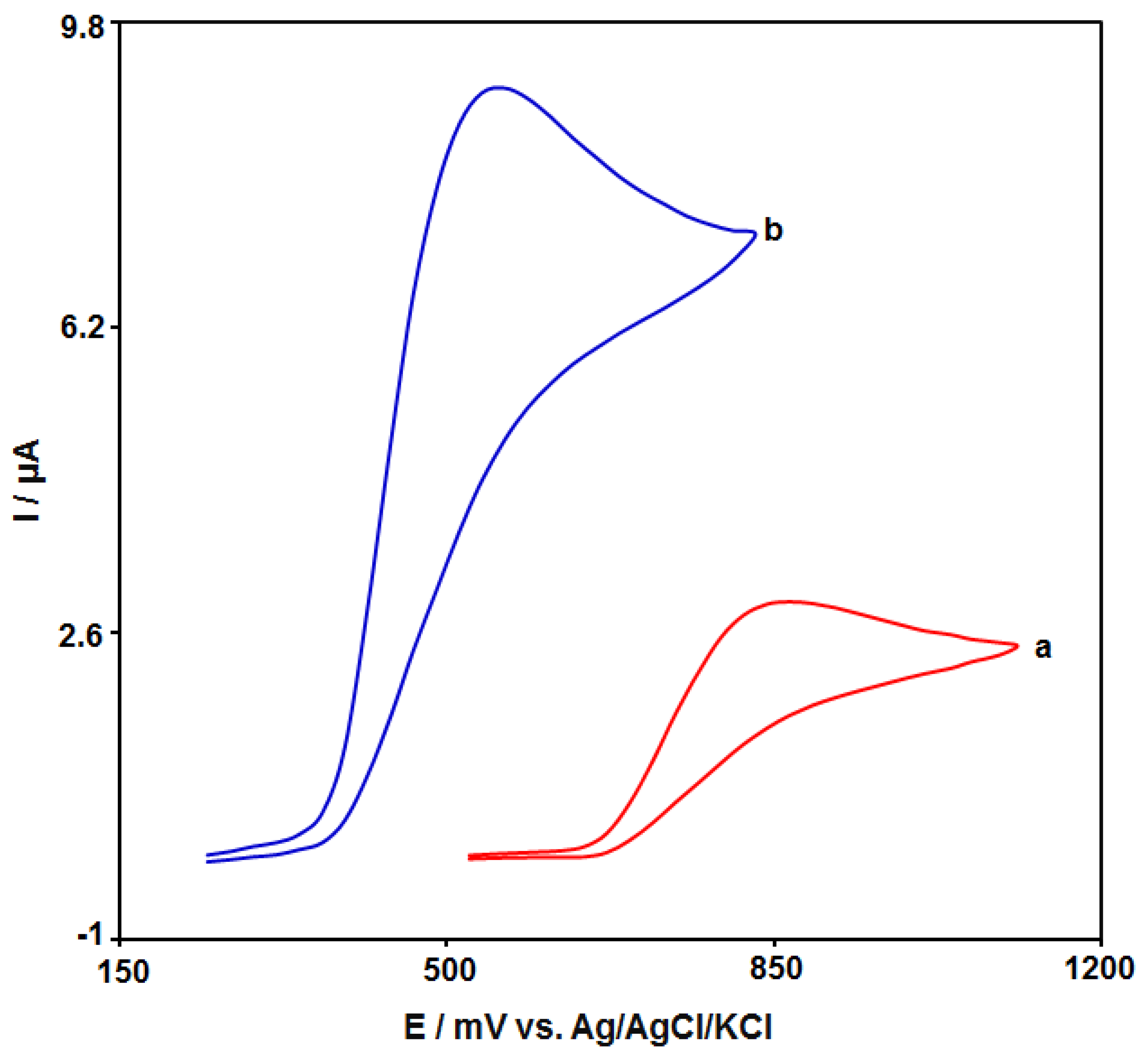 Materials 15 03011 g005
