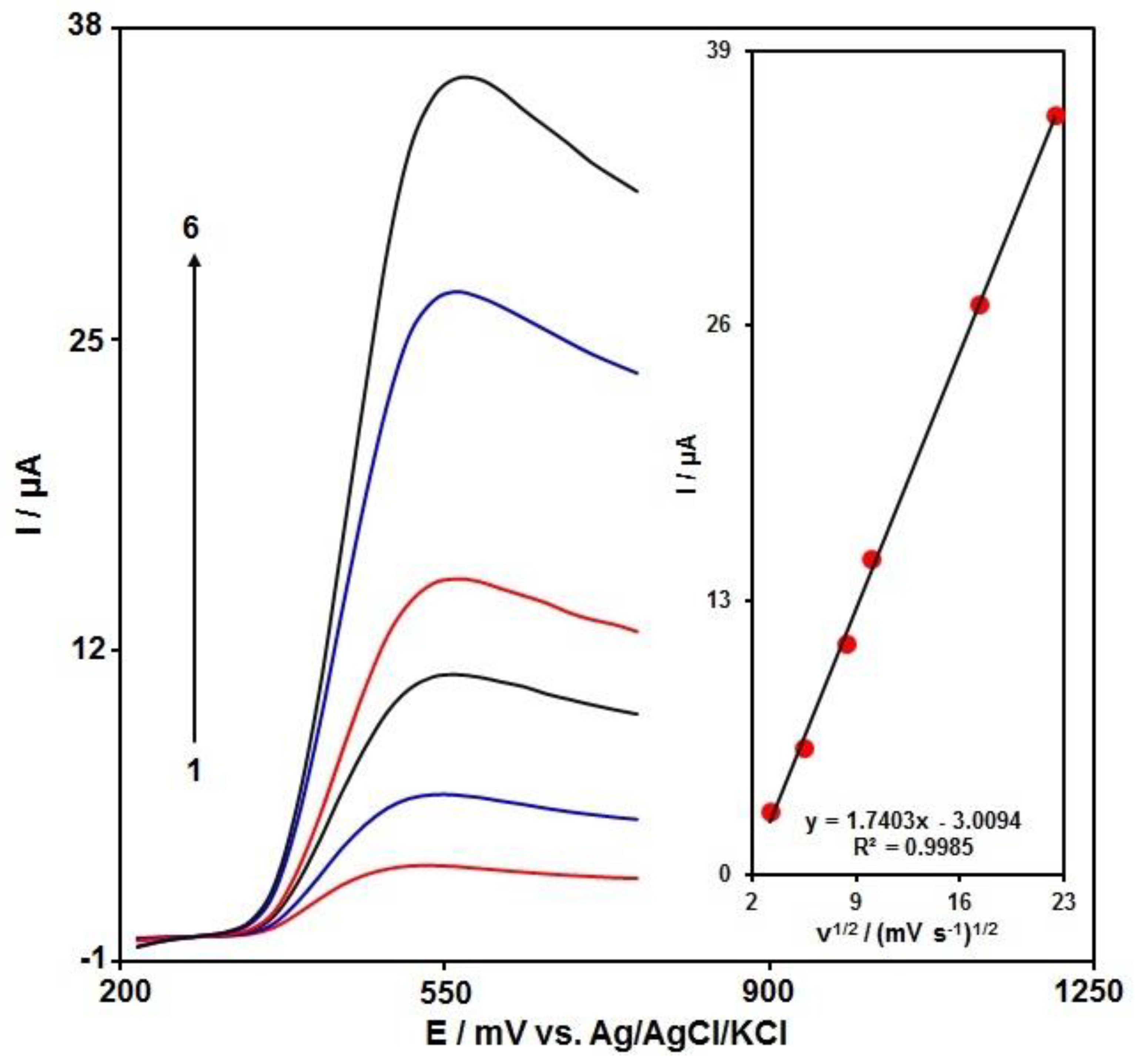 Materials 15 03011 g006