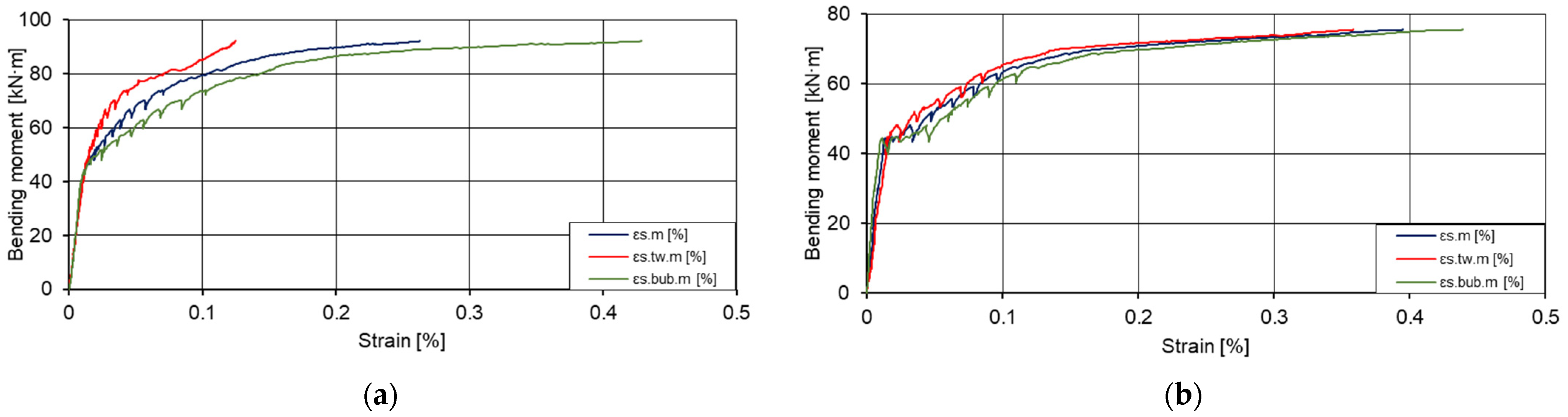 Materials 15 03013 g023
